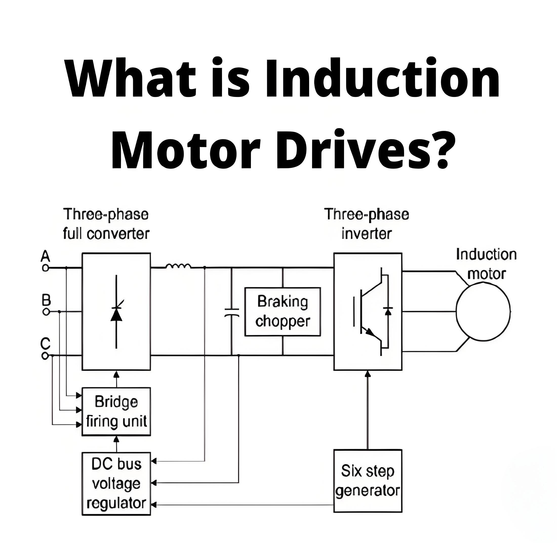 What is Induction Motor Drives ?