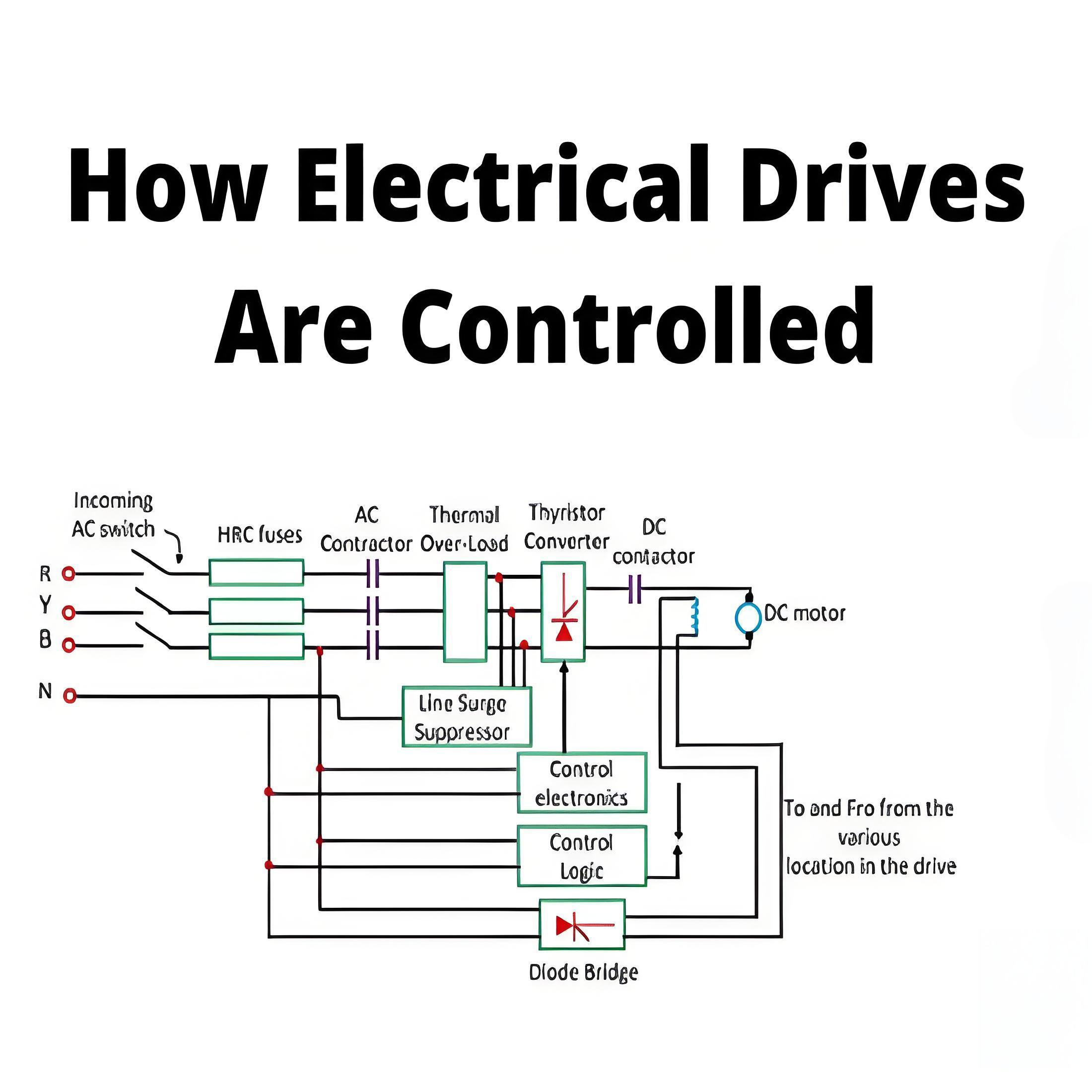 How Electrical Drives are Controlled ?