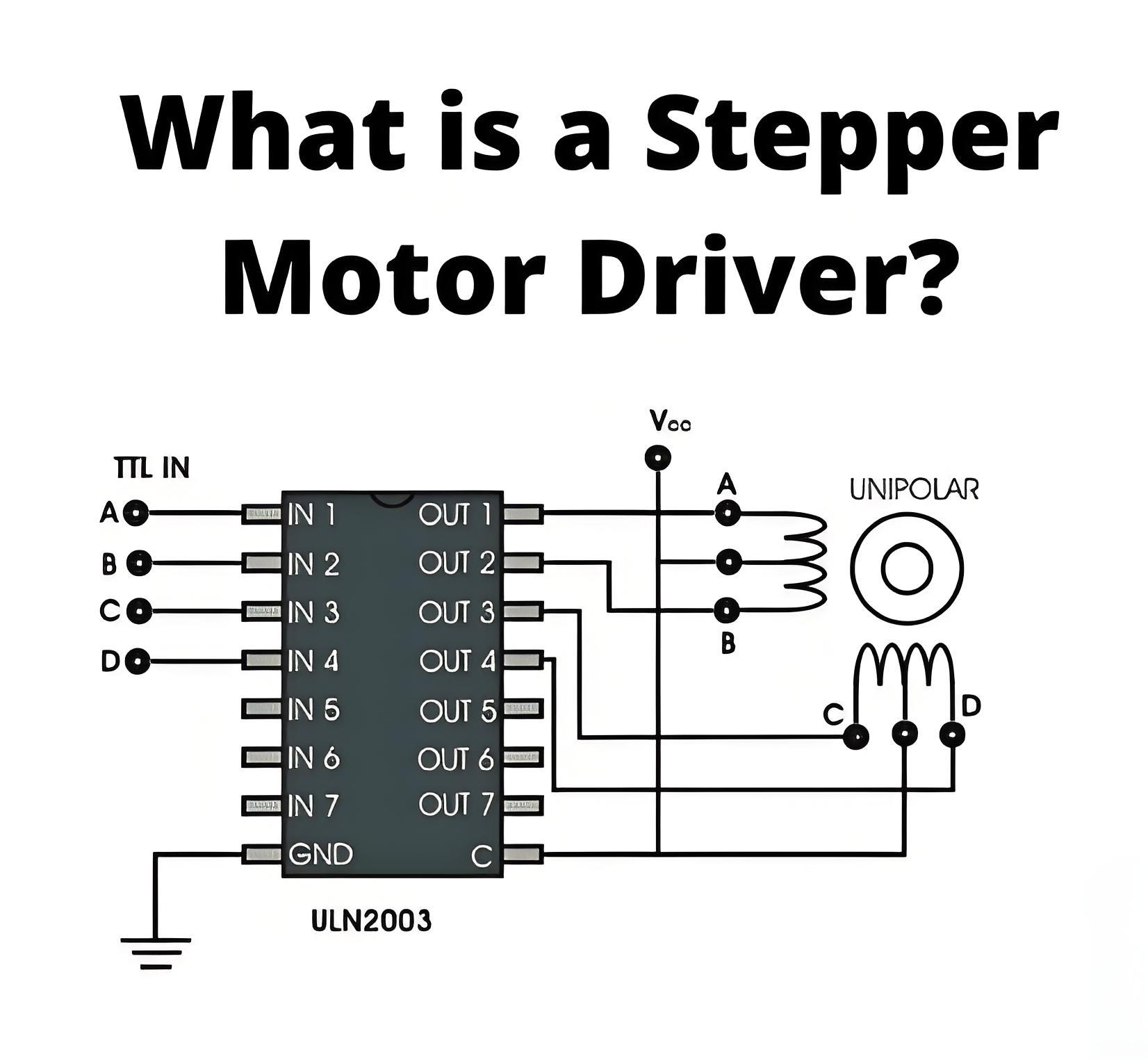 What is a  Stepper Motor Driver?