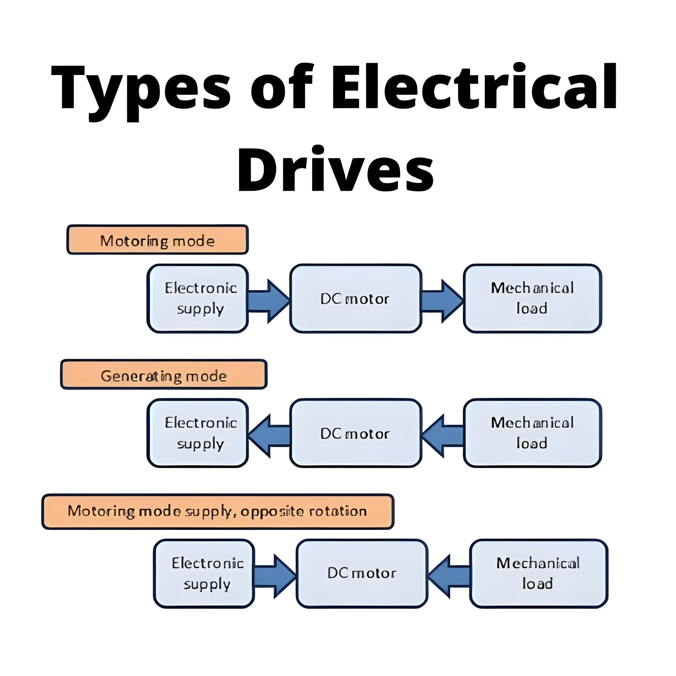 Types of Electrical Drives