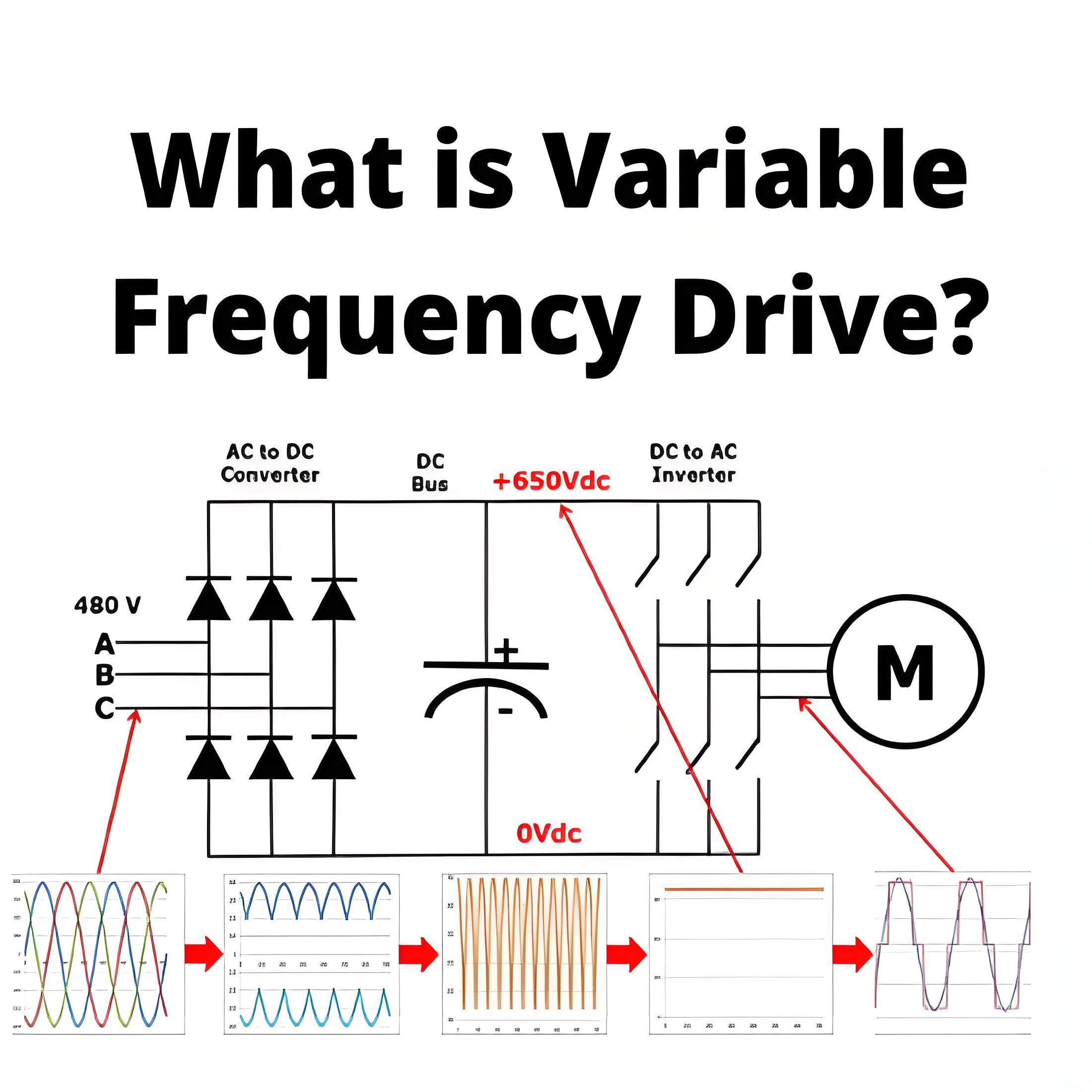 What is Variable Frequency Drive?