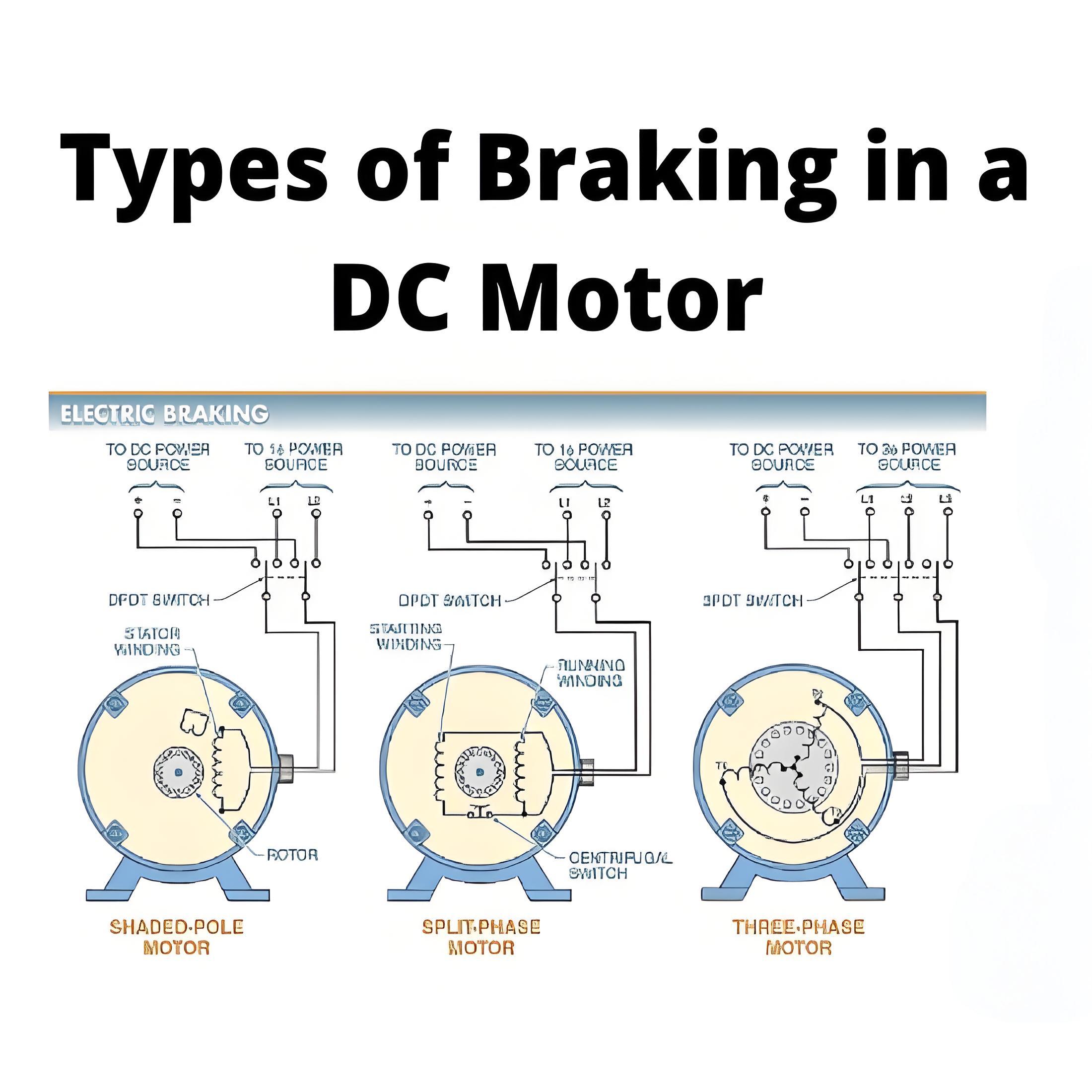 Types of Braking in a DC Motor