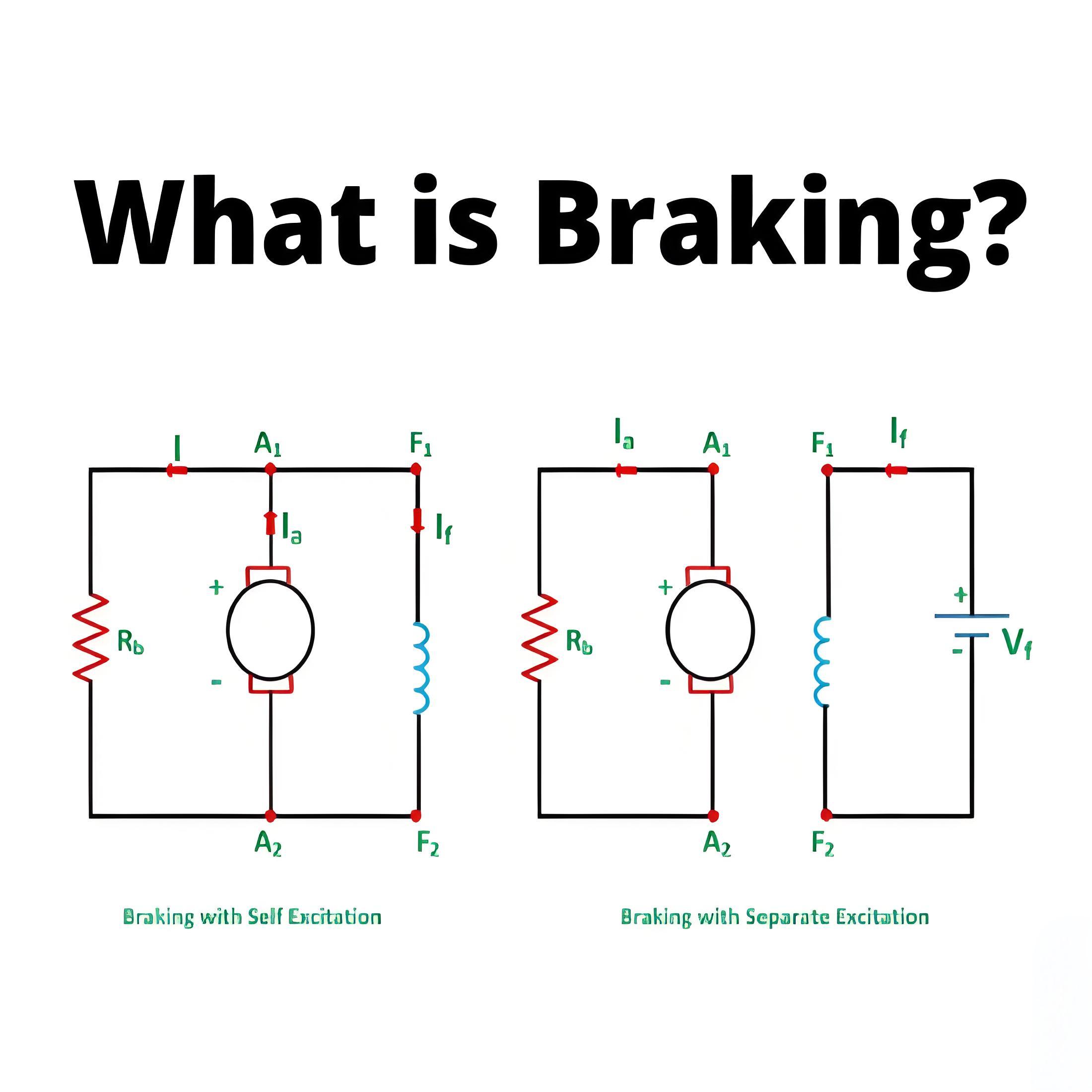 What is Braking?