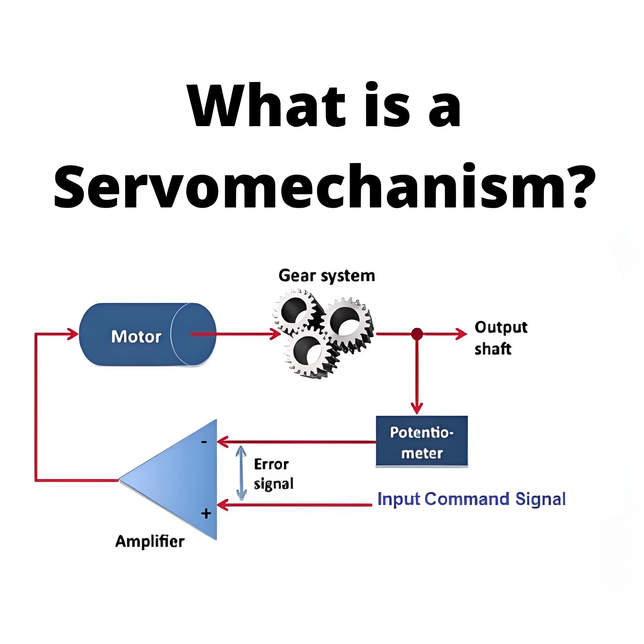 What is a Servomechanism?