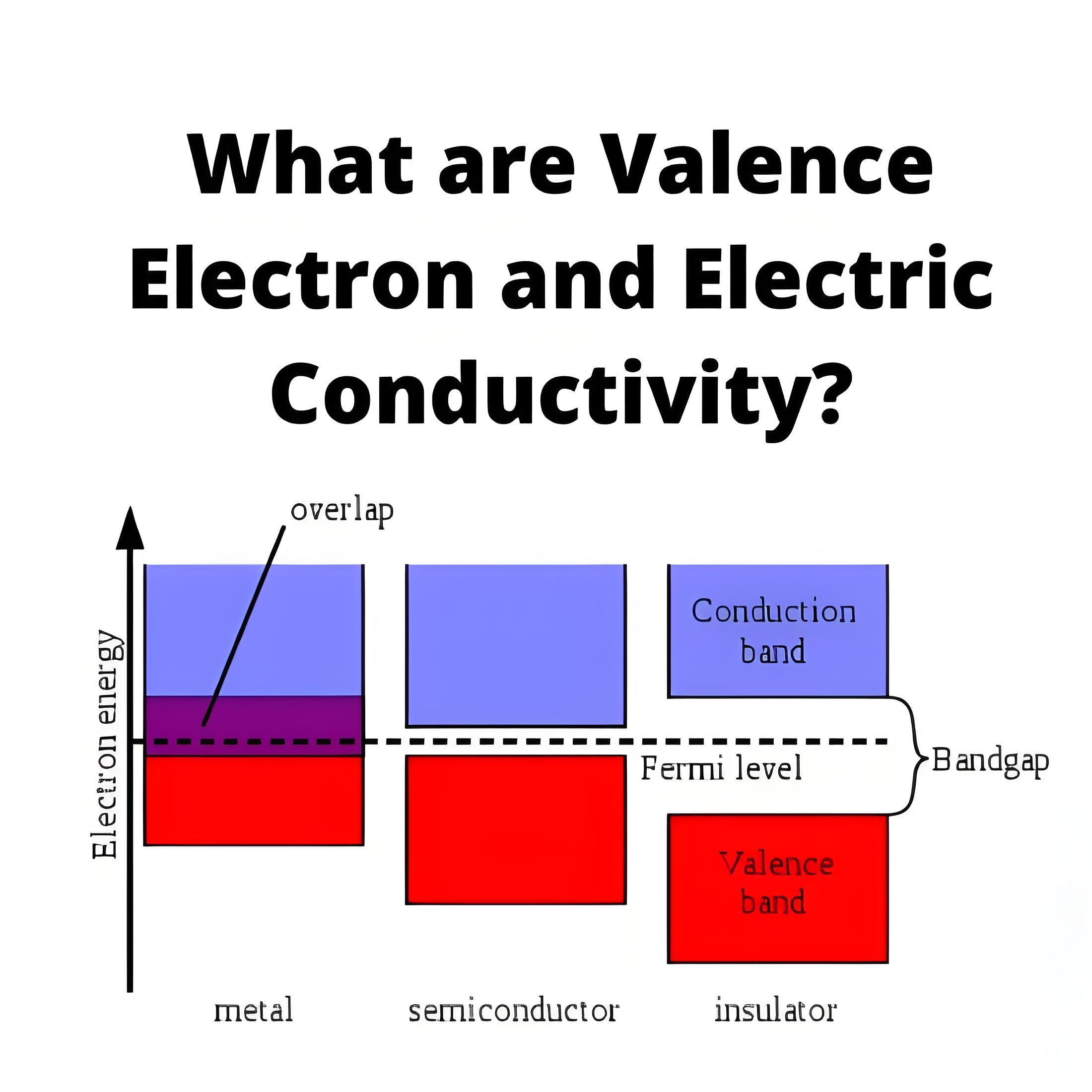 What are Valence Electrons and Electrical Conductivity ?