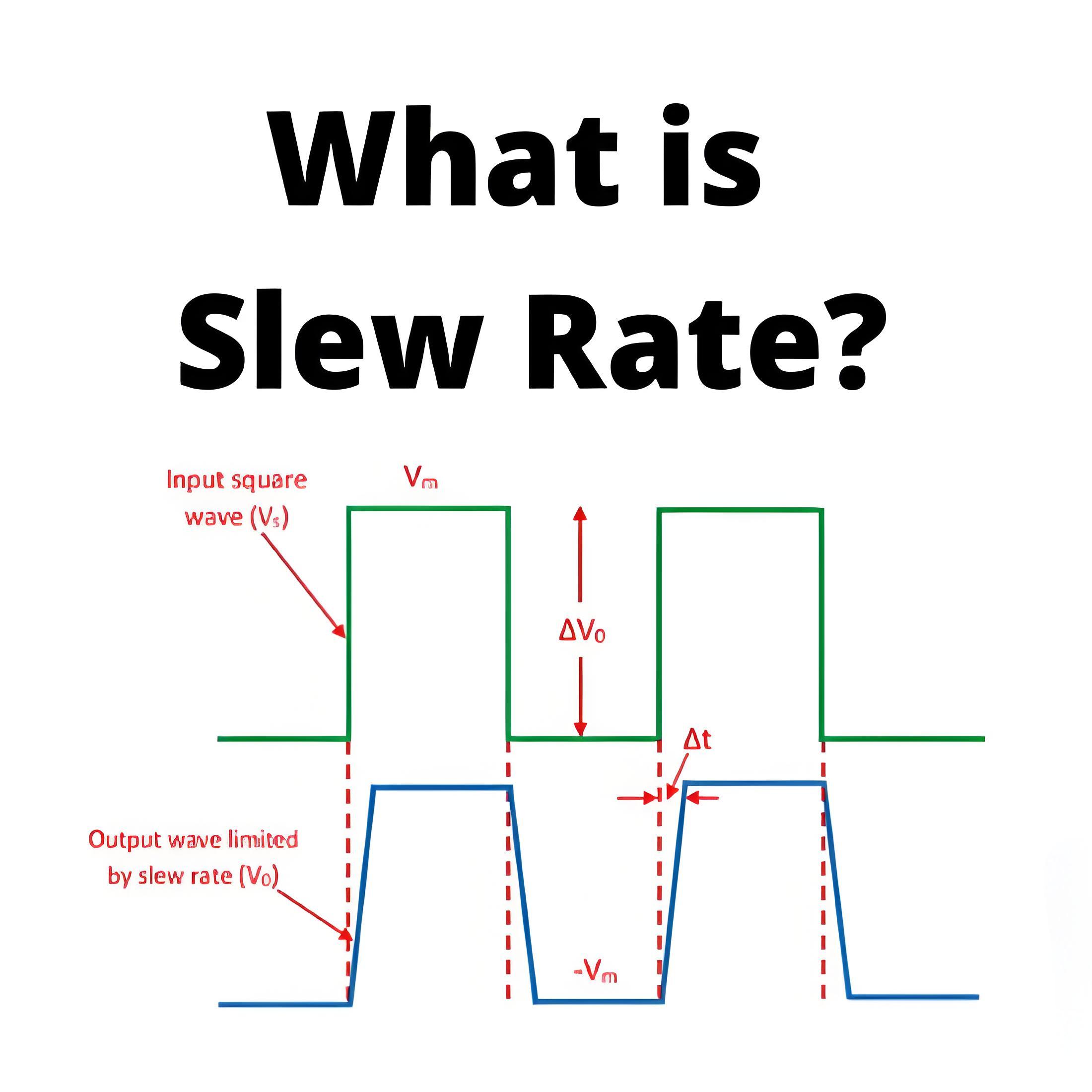 What is Slew Rate?