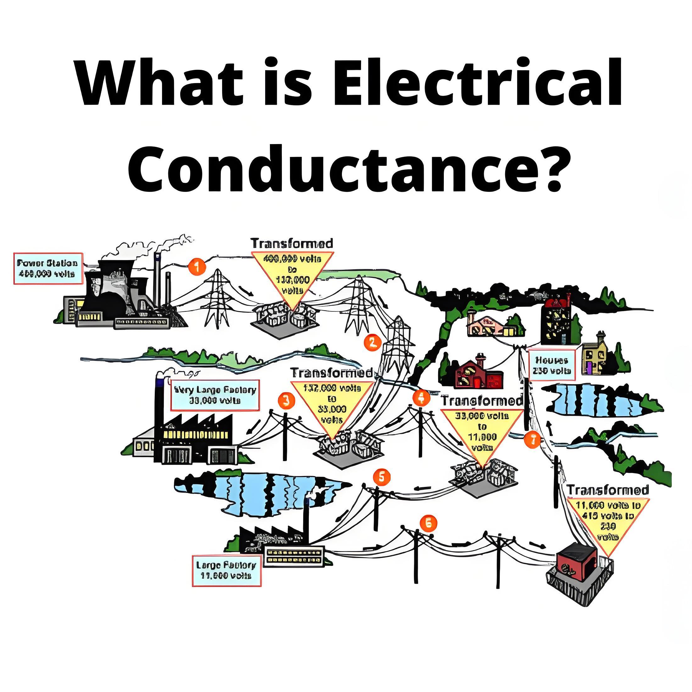 What is Electrical Conductance?