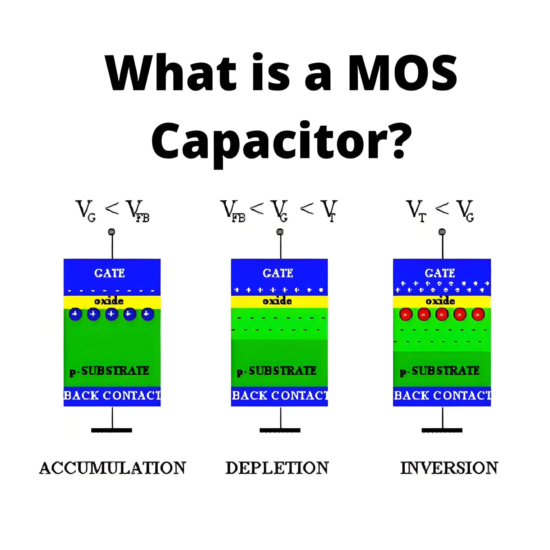 What is a MOS Capacitor?