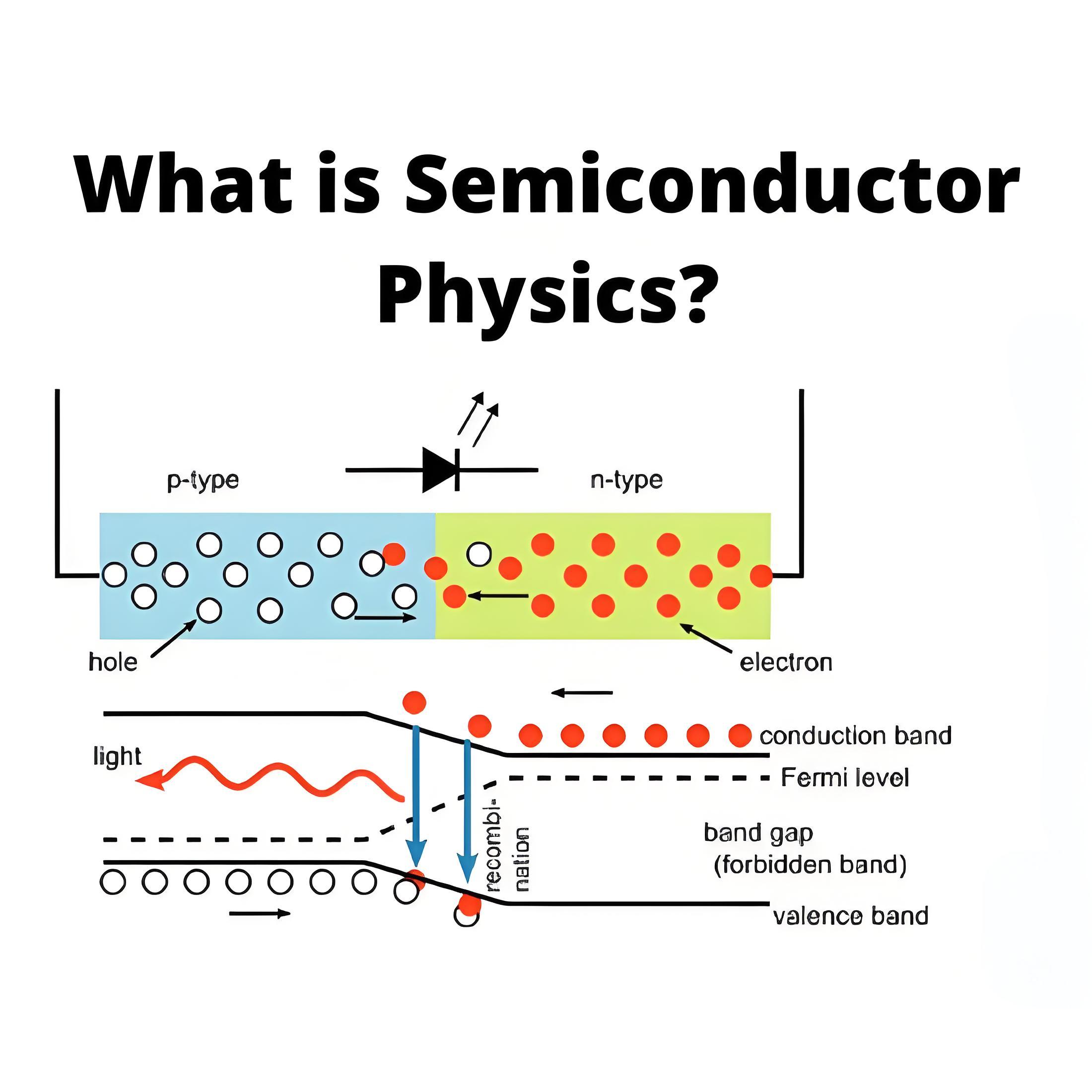 What is Semiconductor Physics?