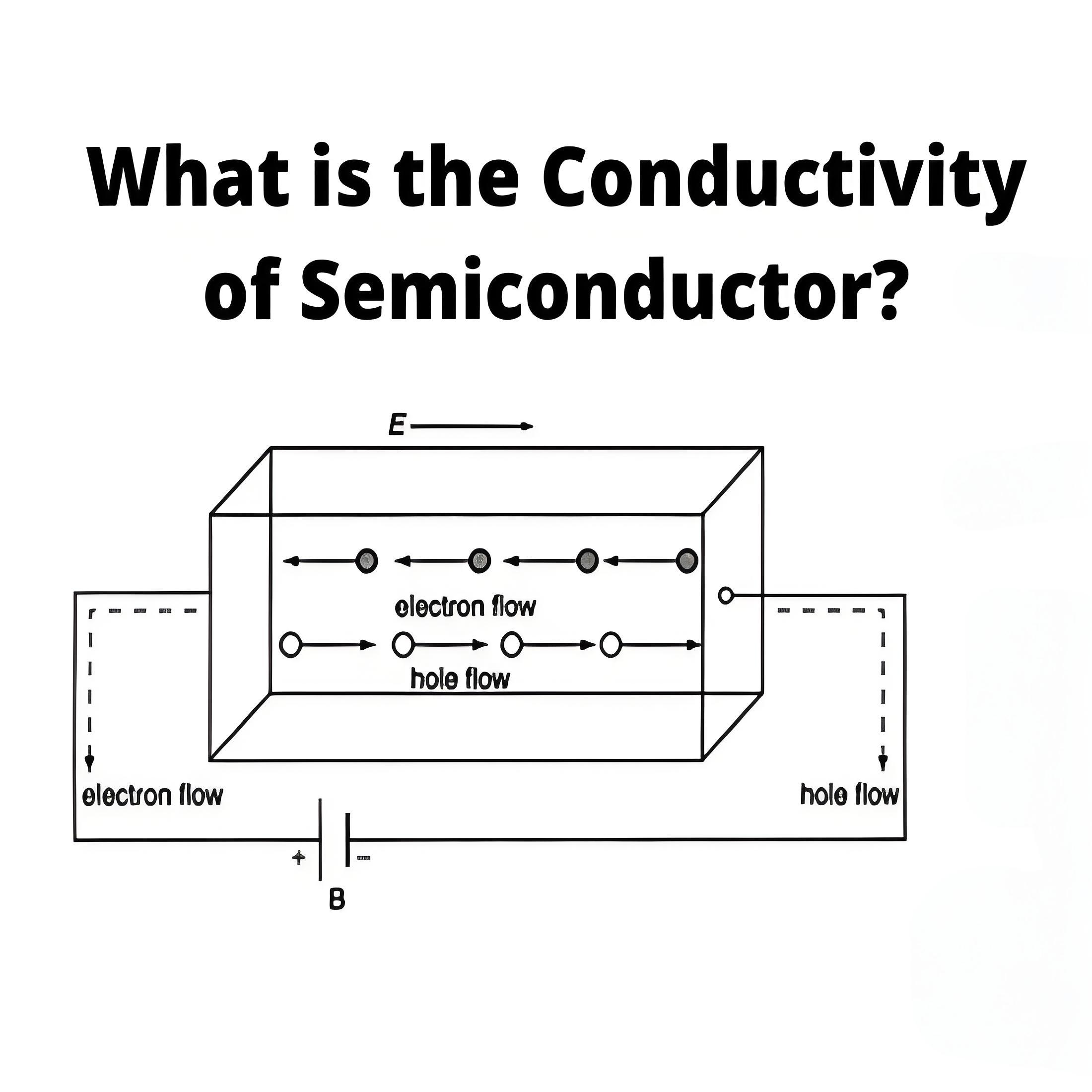 What is the Conductivity of Semiconductor?