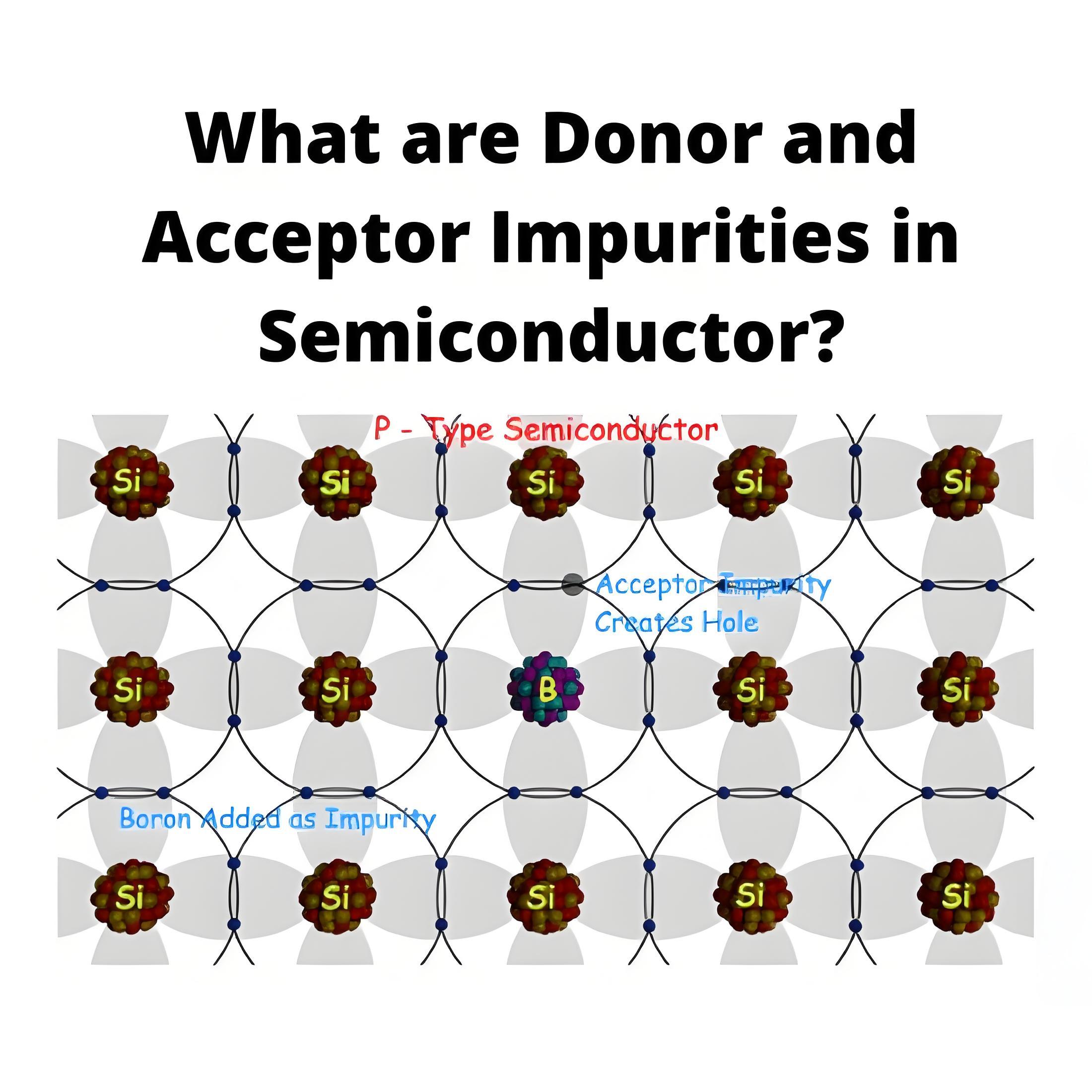  Donor and Acceptor Impurities in Semiconducto