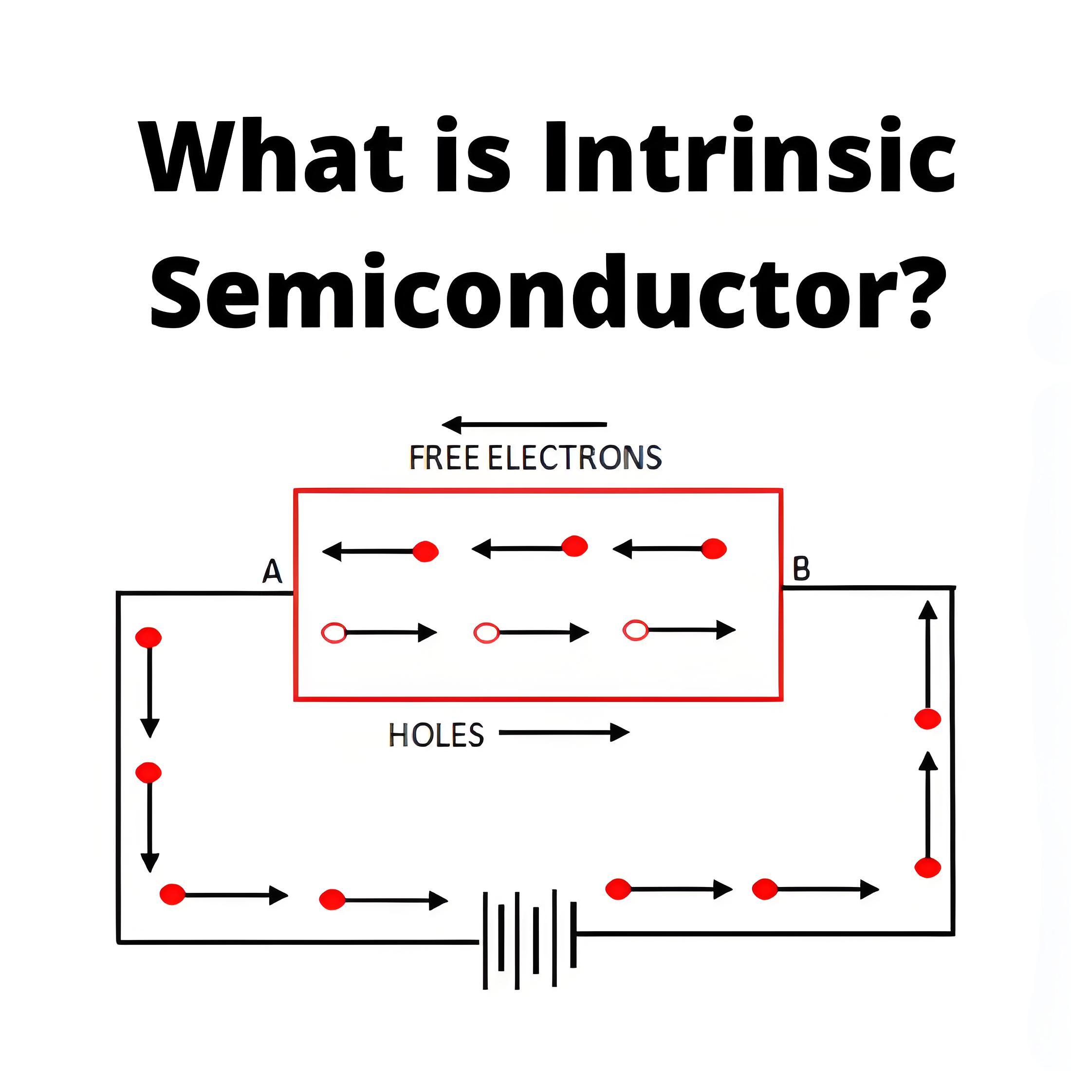 What is Intrinsic Semiconductor ?