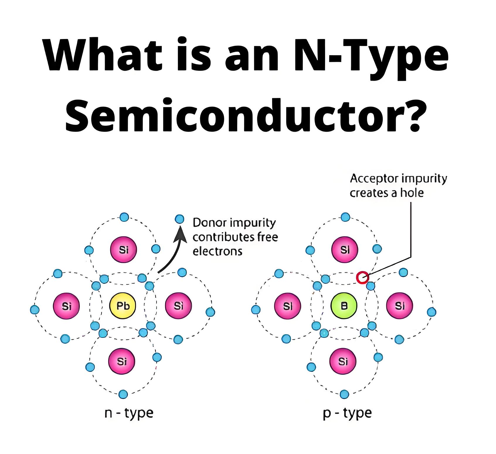 What is an N Type Semiconductor?