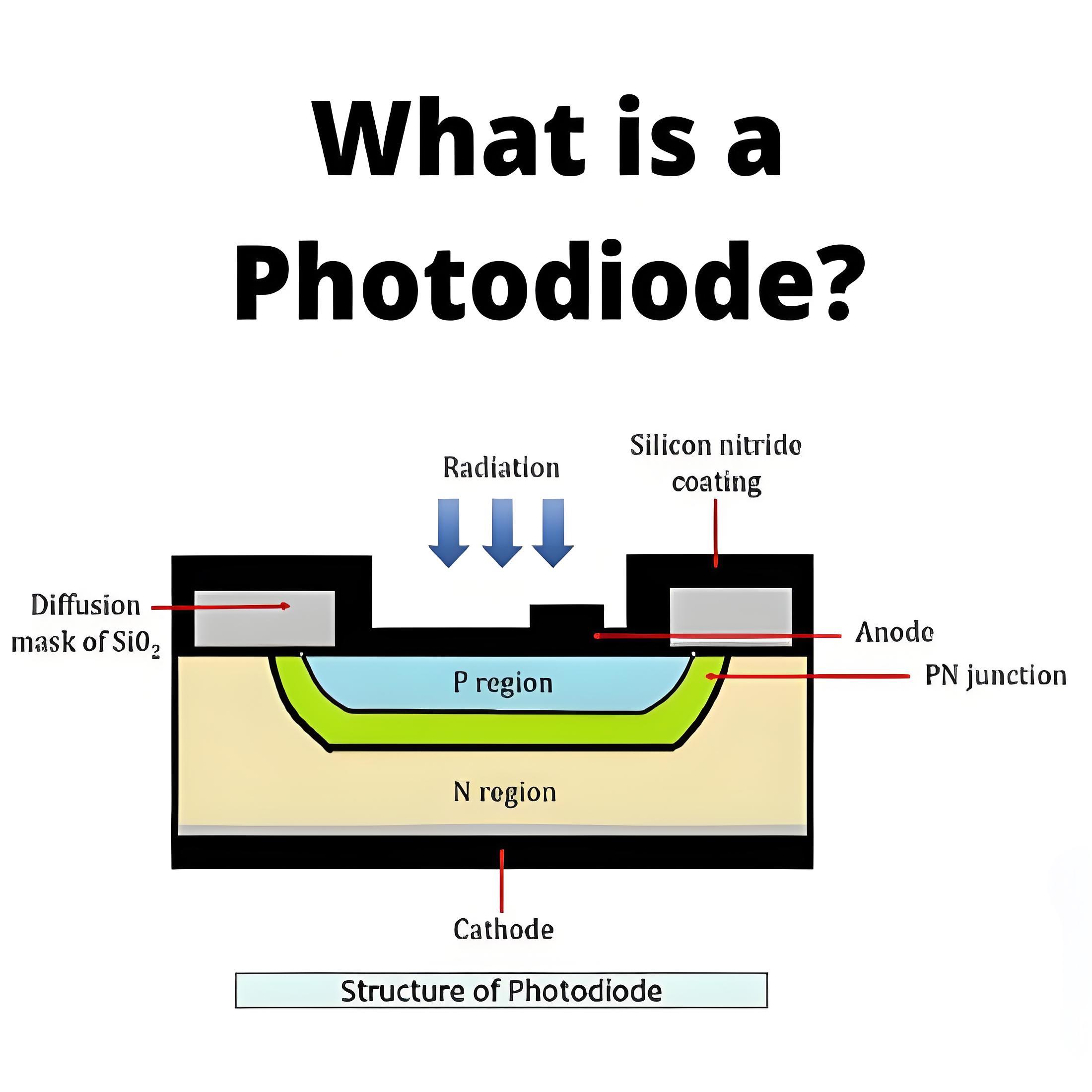 What is a Photodiode?