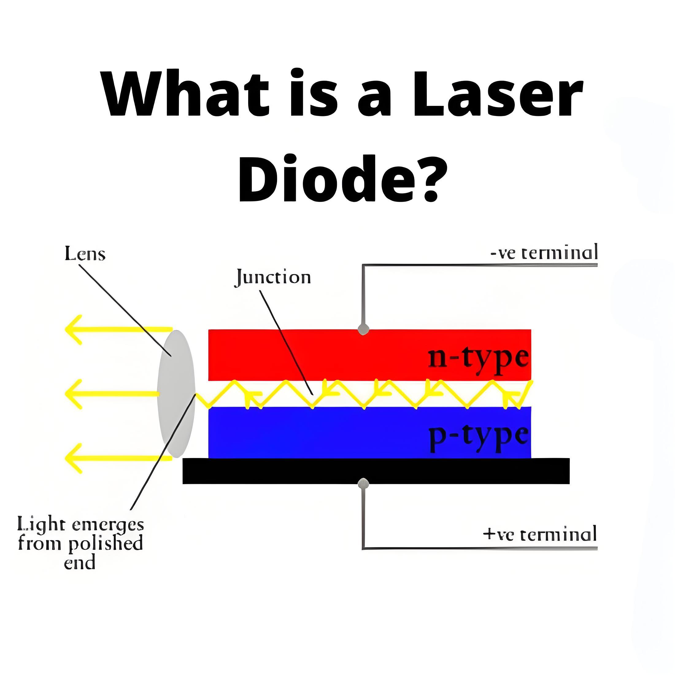 What is a Laser Diode?