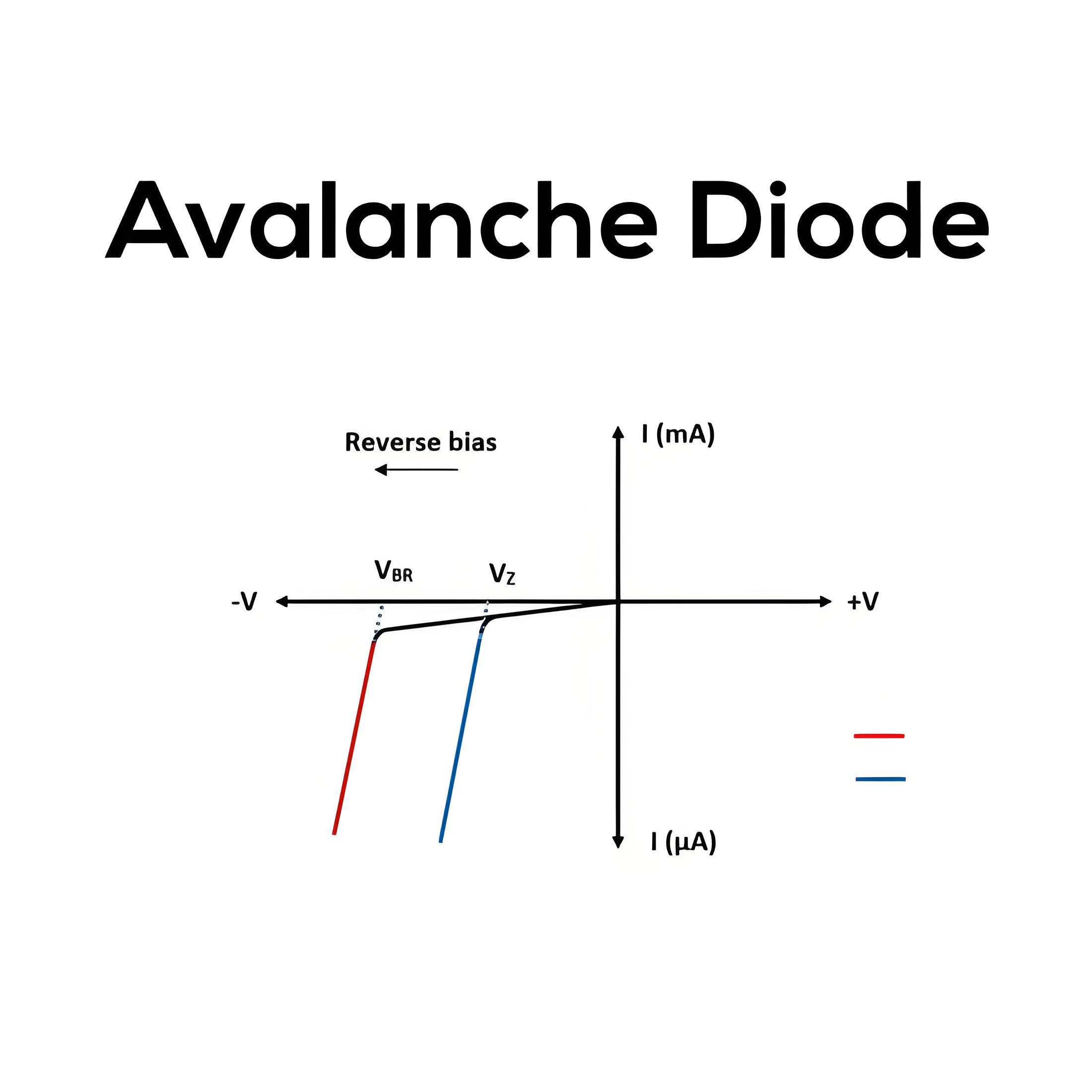 Avalanche Diode