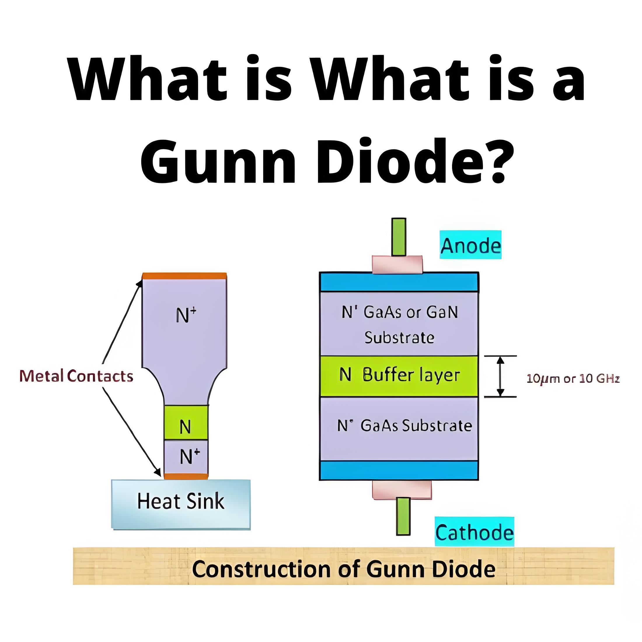 What is a Gunn Diode?