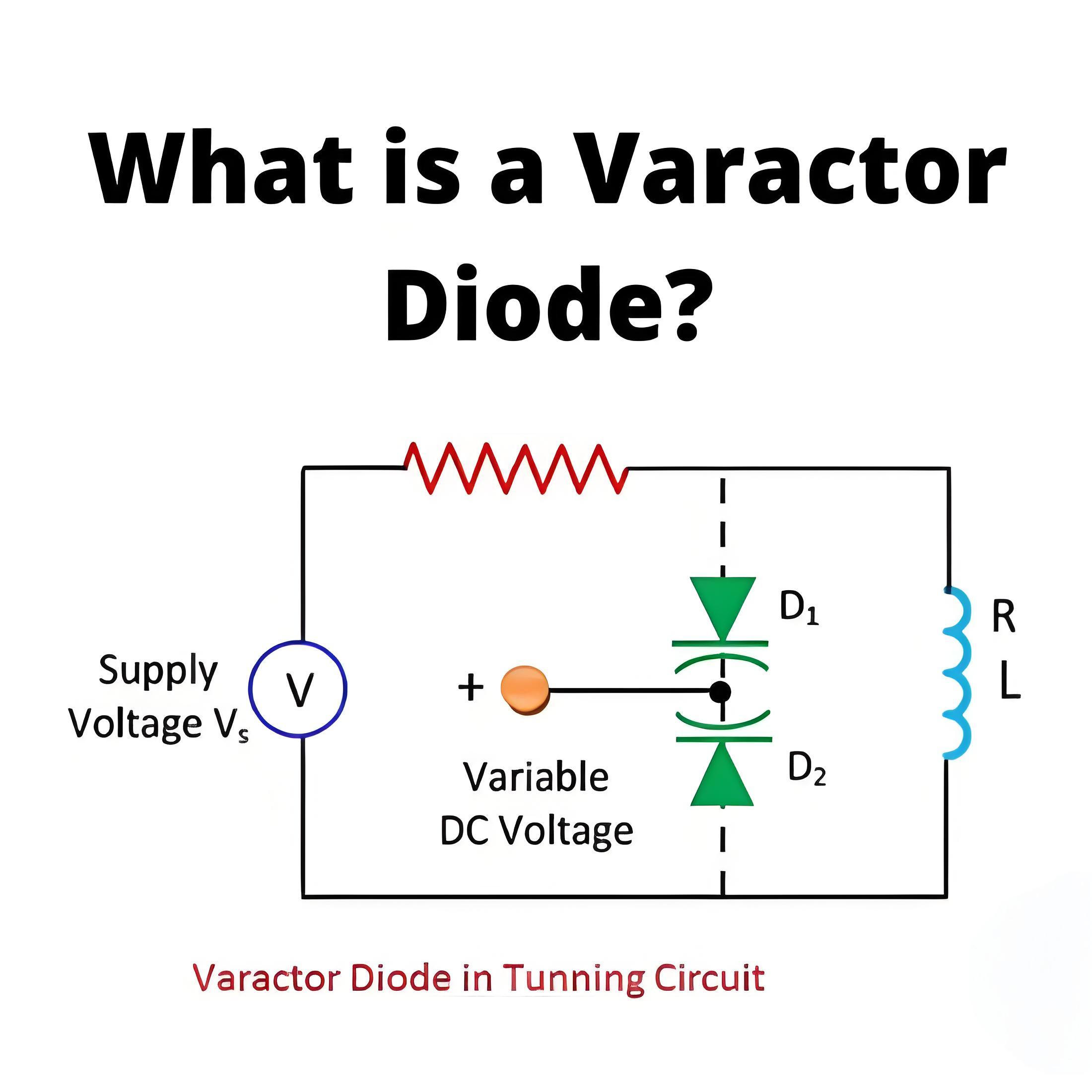 What is a Varactor Diode?