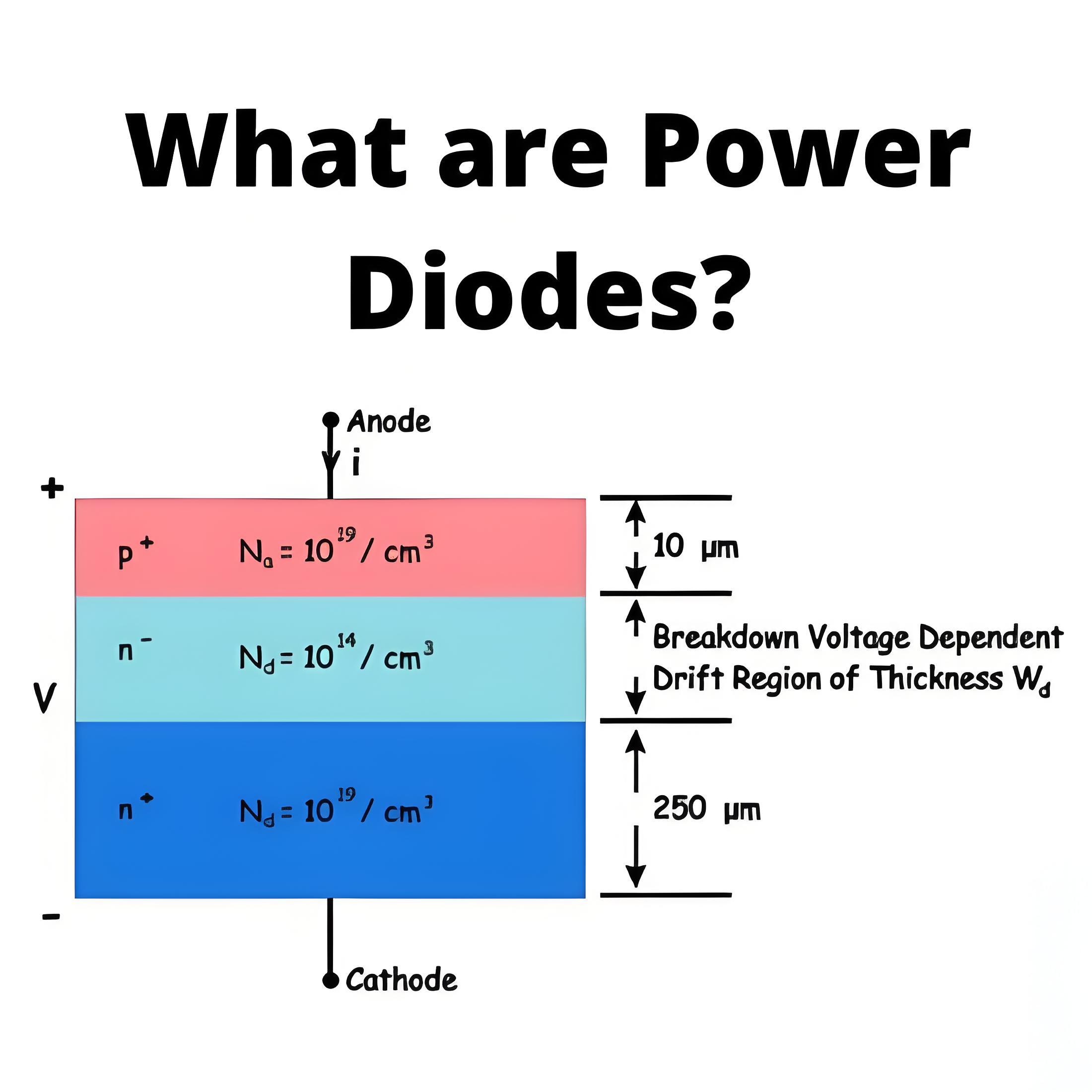 What are Power Diodes?