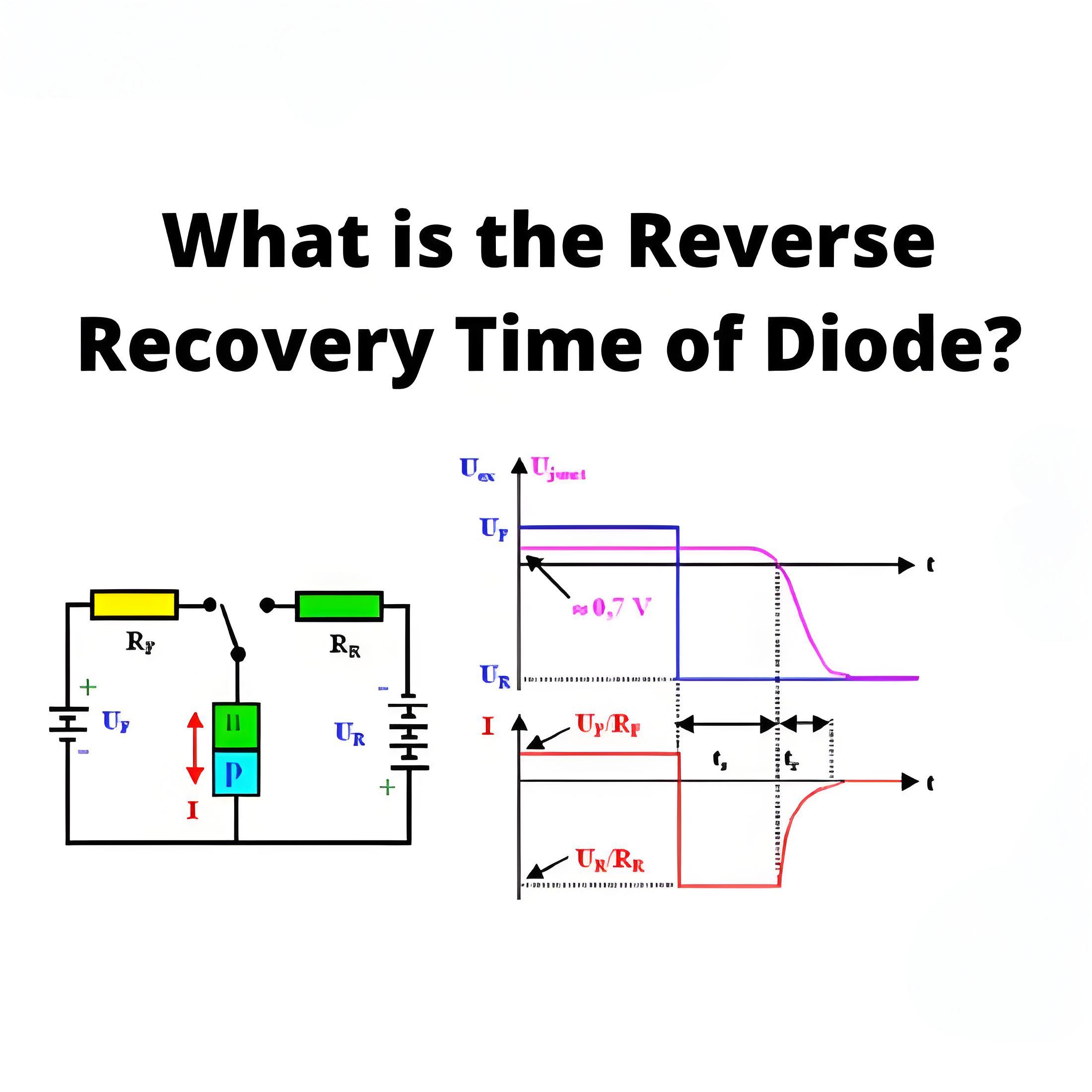 Reverse Recovery Time of Diode