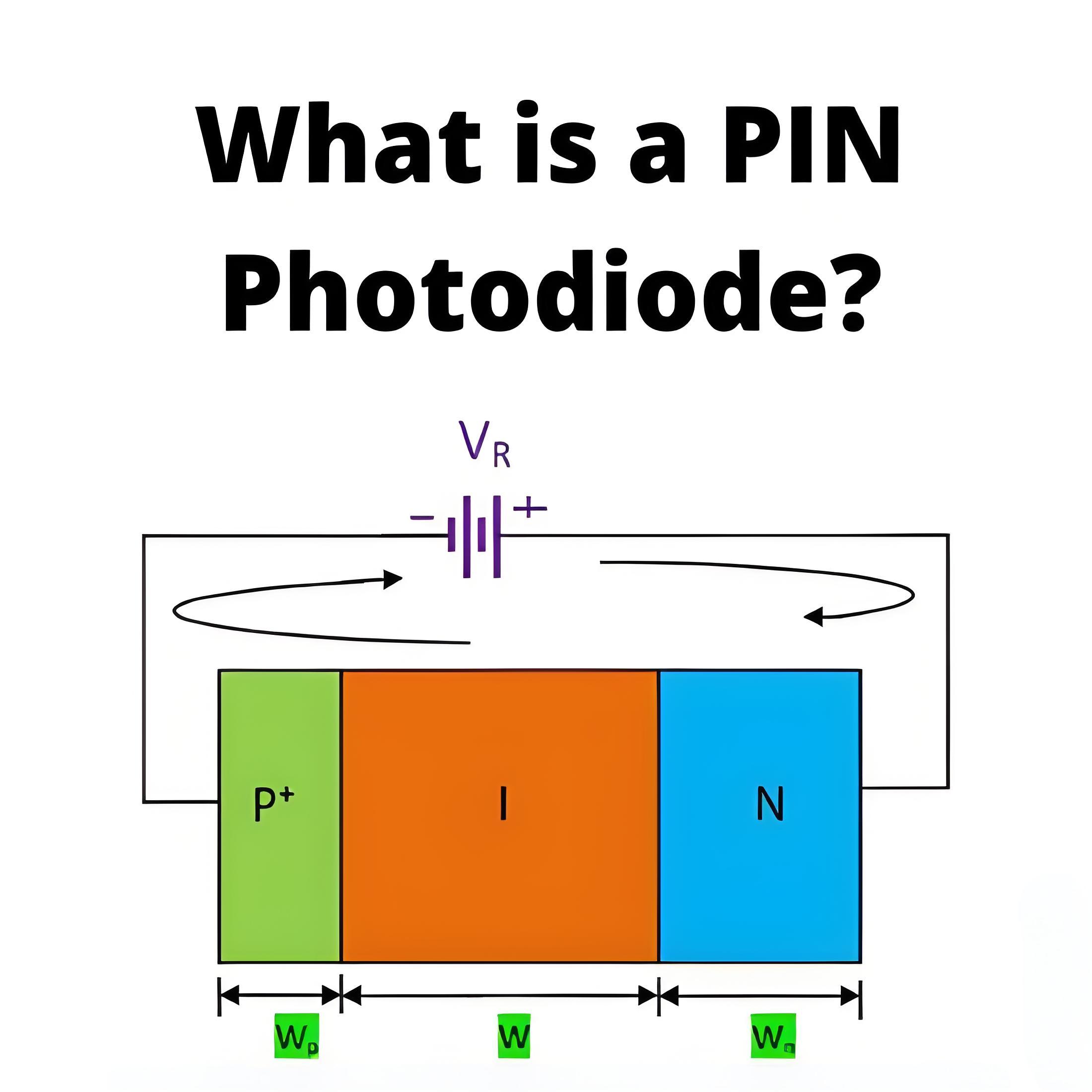 What is a PIN Photodiode?