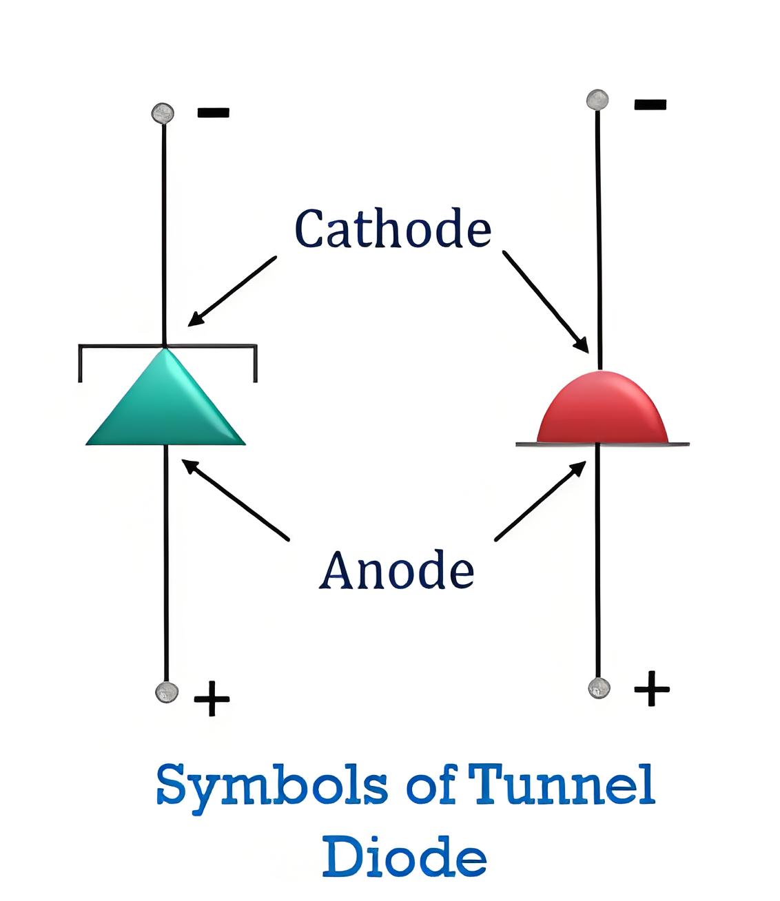 What is a  Tunnel Diode?