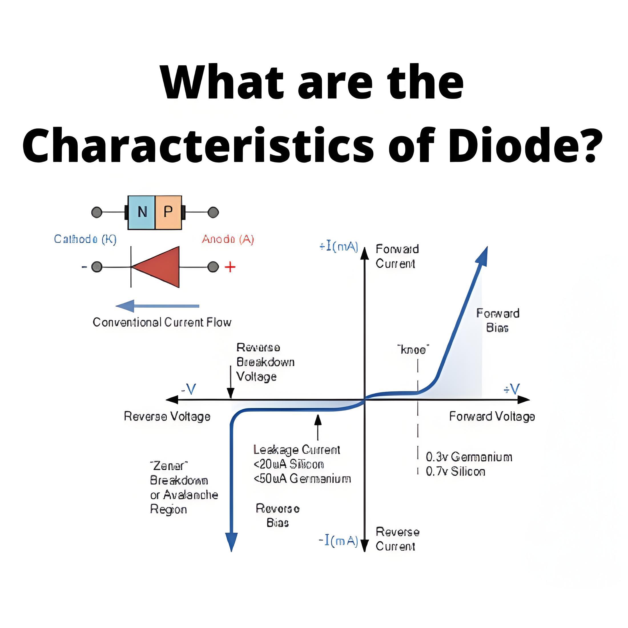 What are the Characteristics of Diode?