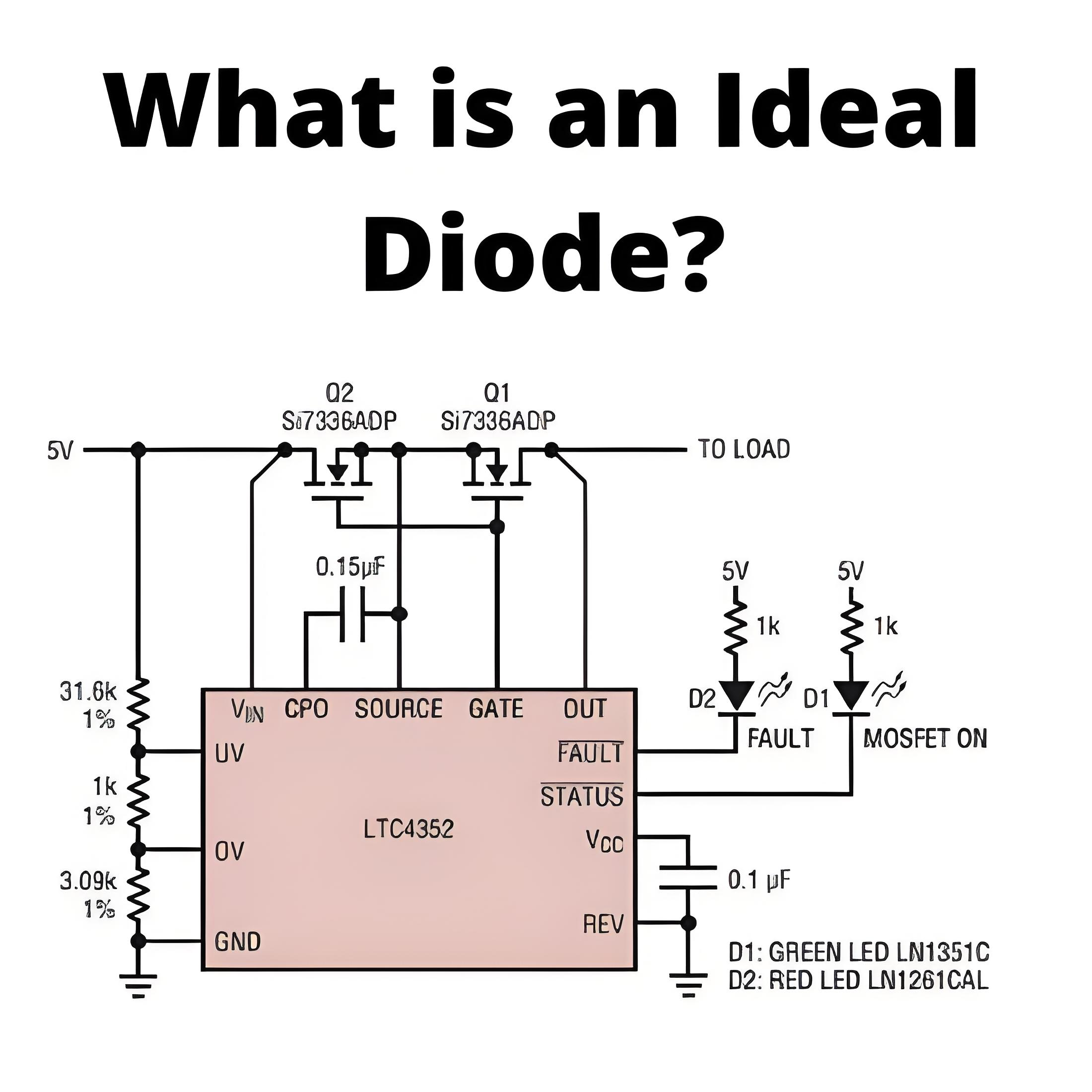 What is an Ideal Diode?