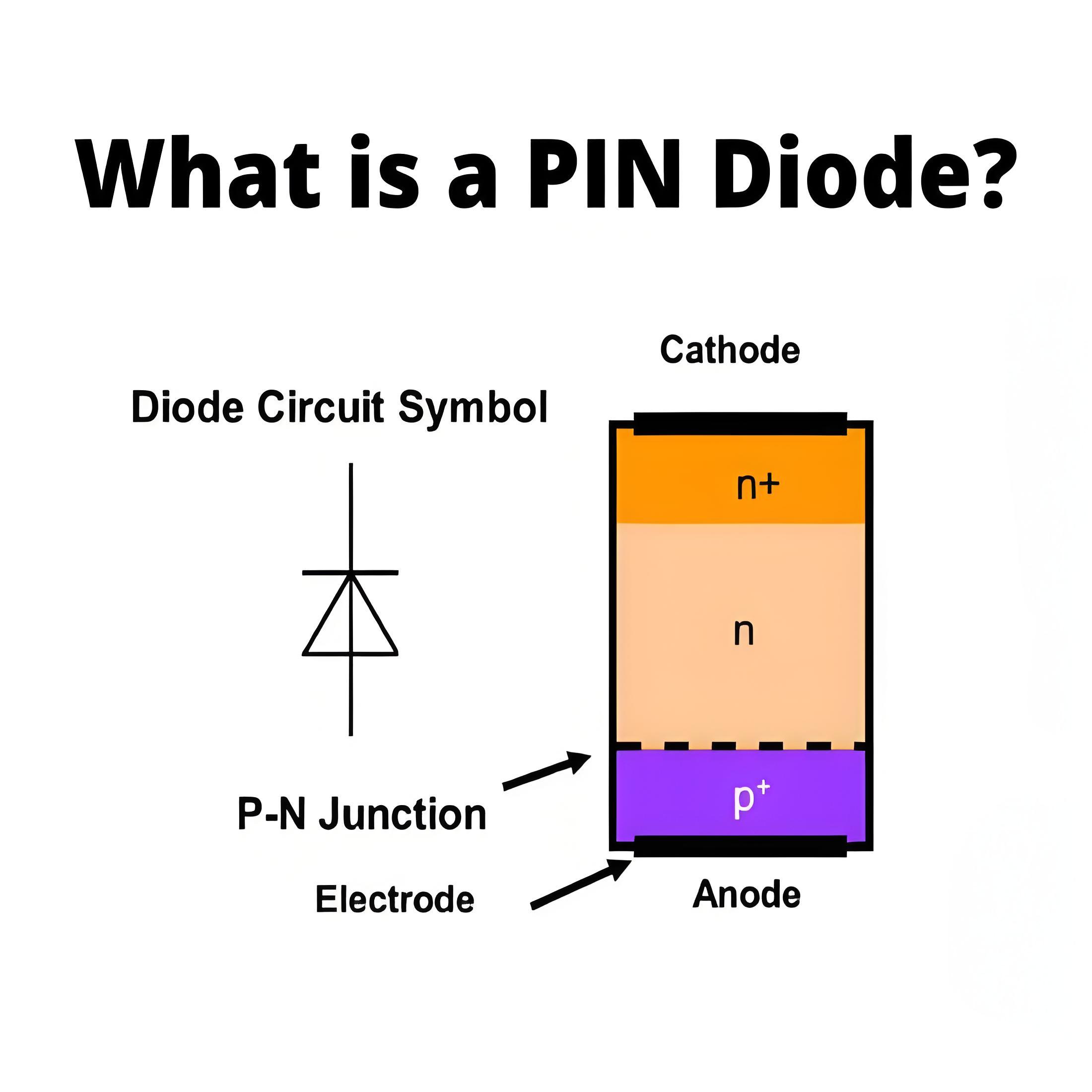 What is a PIN Diode?