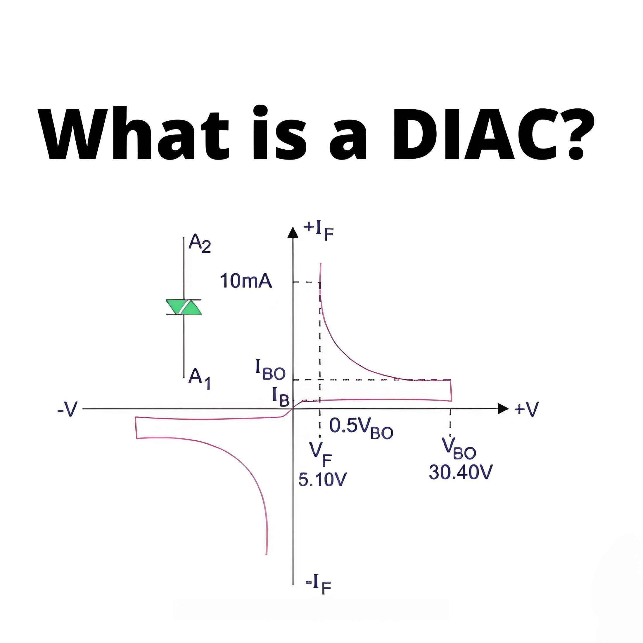 What is a DIAC?