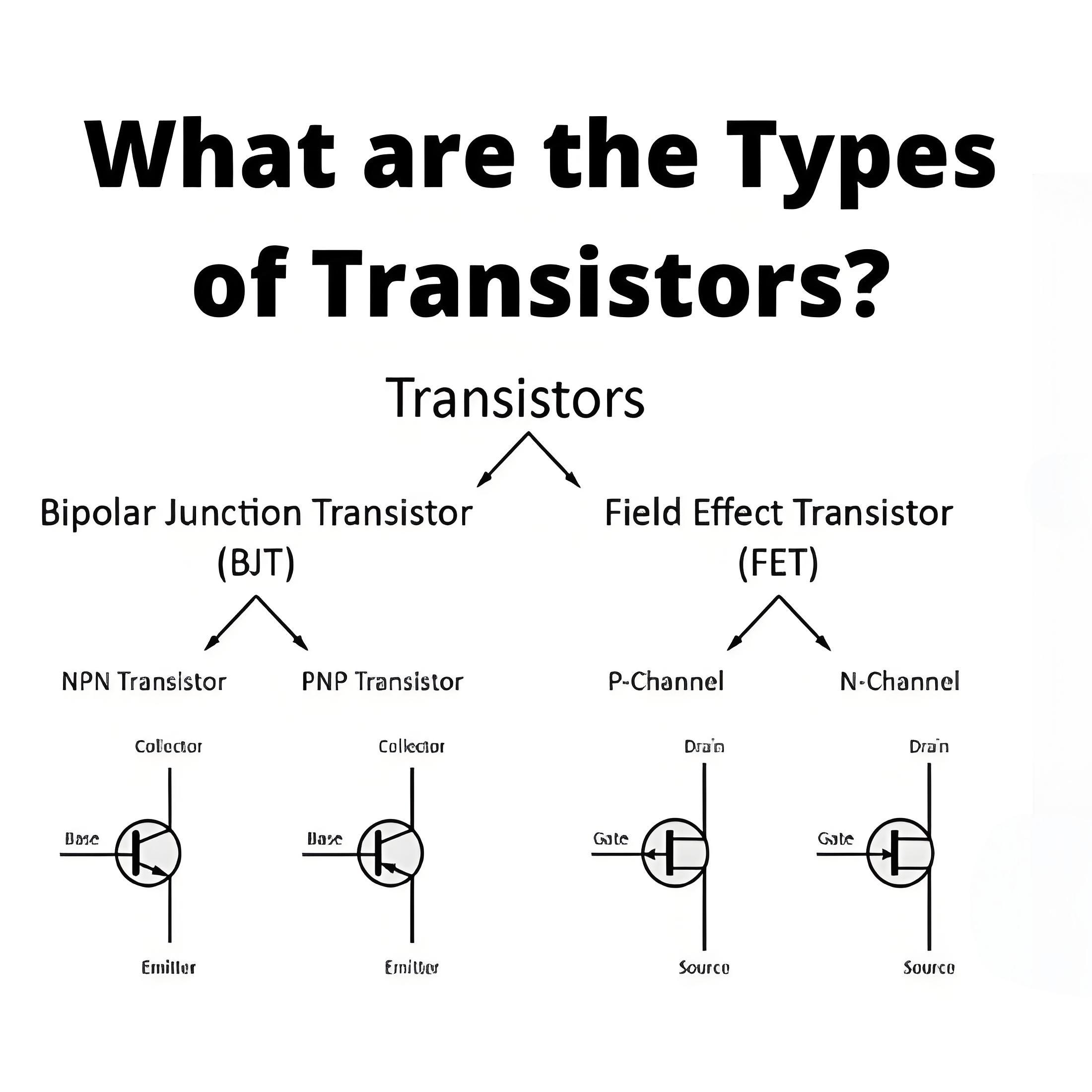 What are The Types of Transistors ?