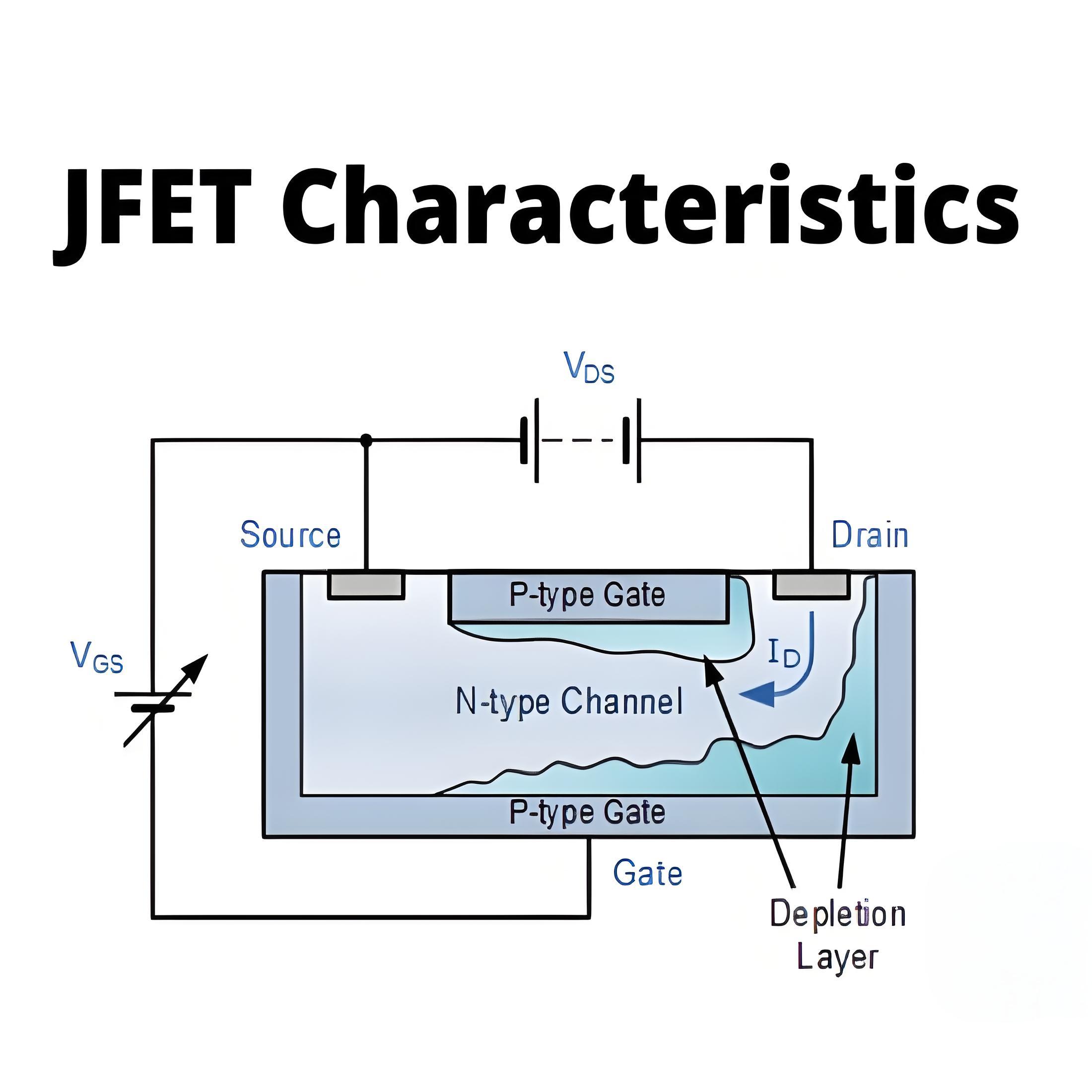  JFET Characteristics