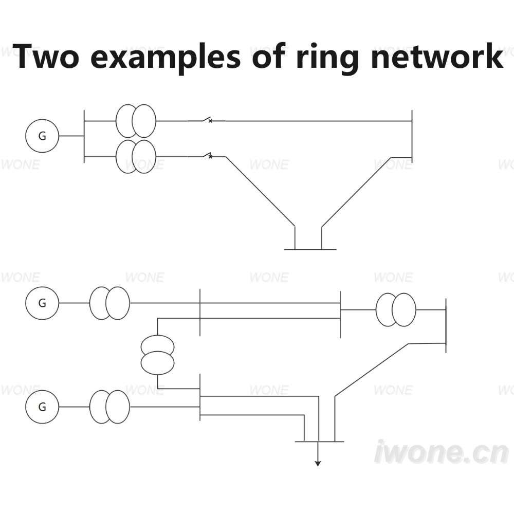 Two examples of ring network