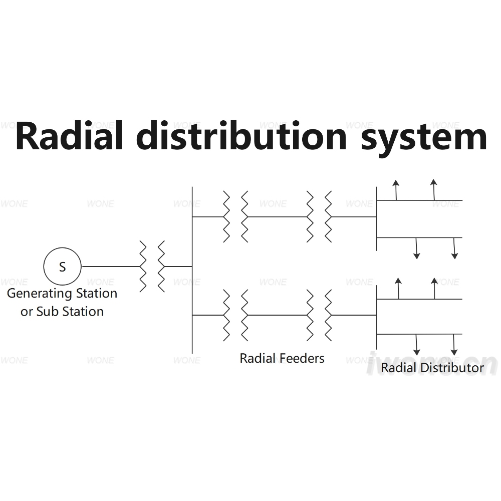 Radial distribution system