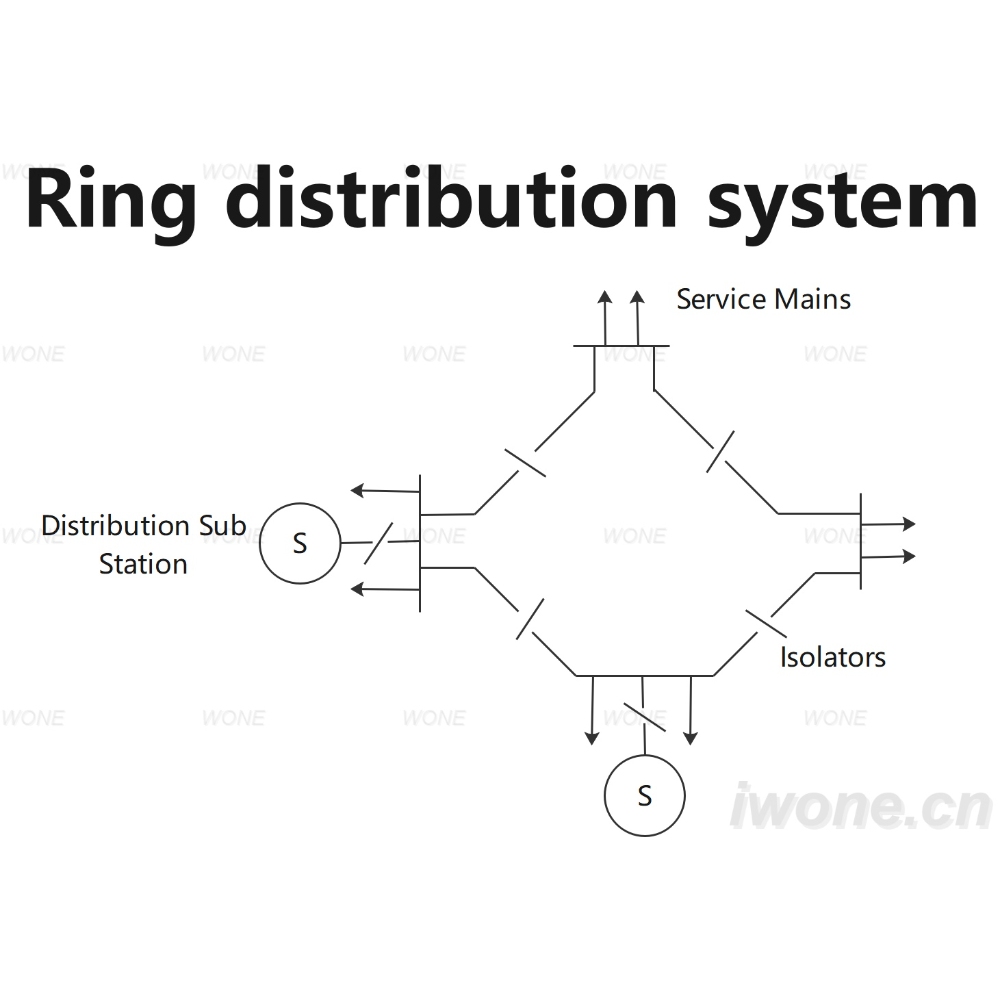 Ring distribution system