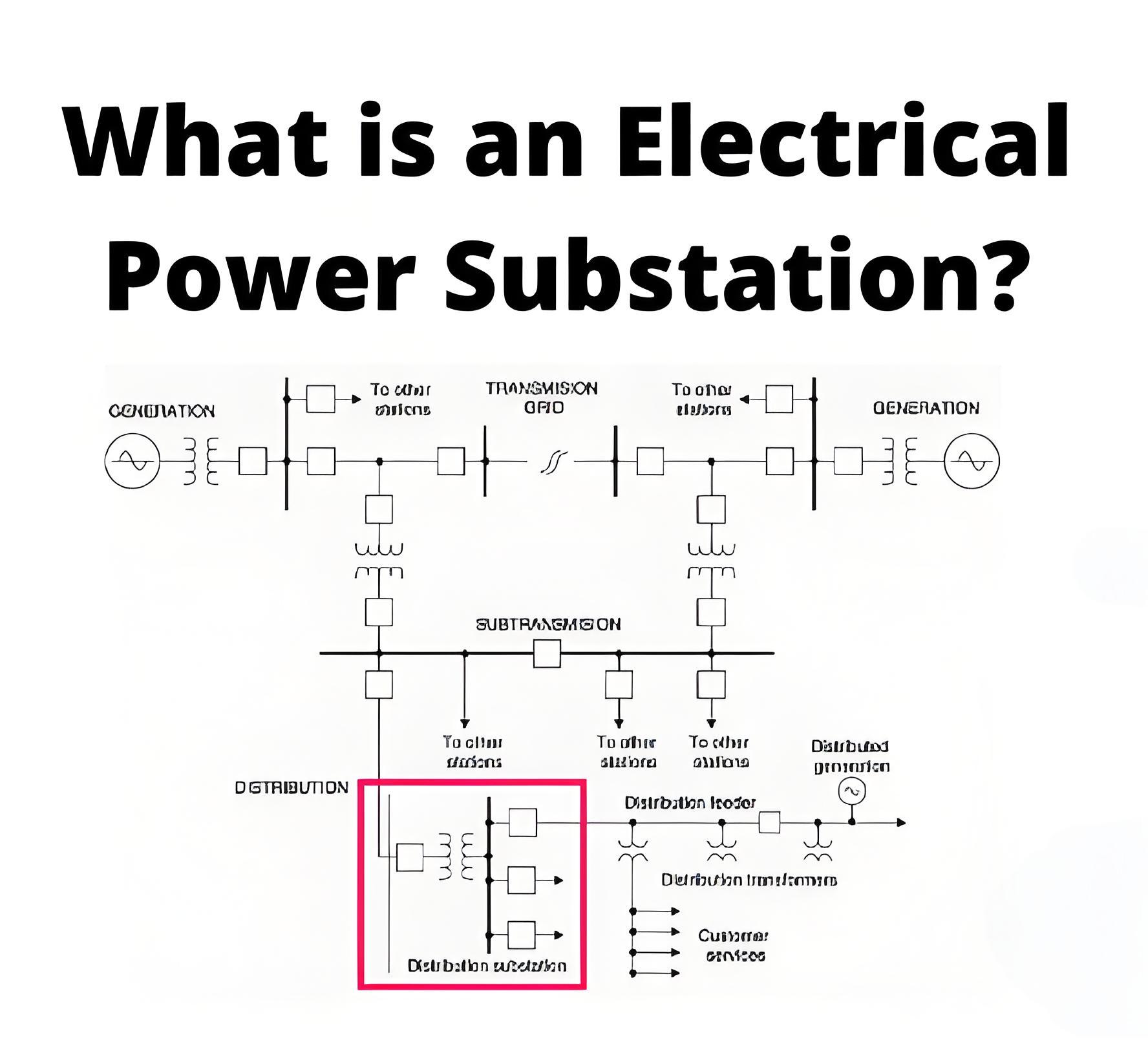 What is an Electrical Power Substation?