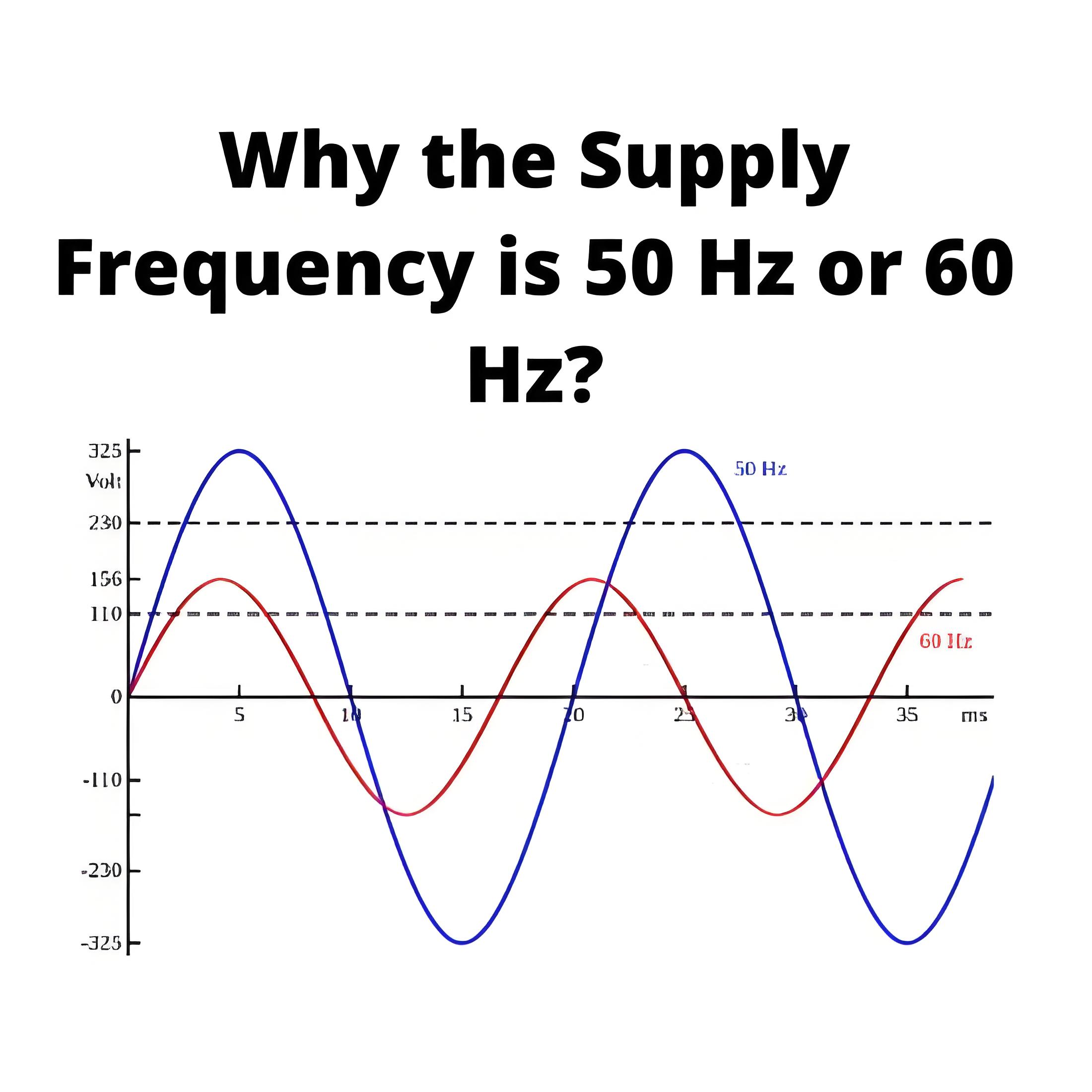 Frequency of Power Systems