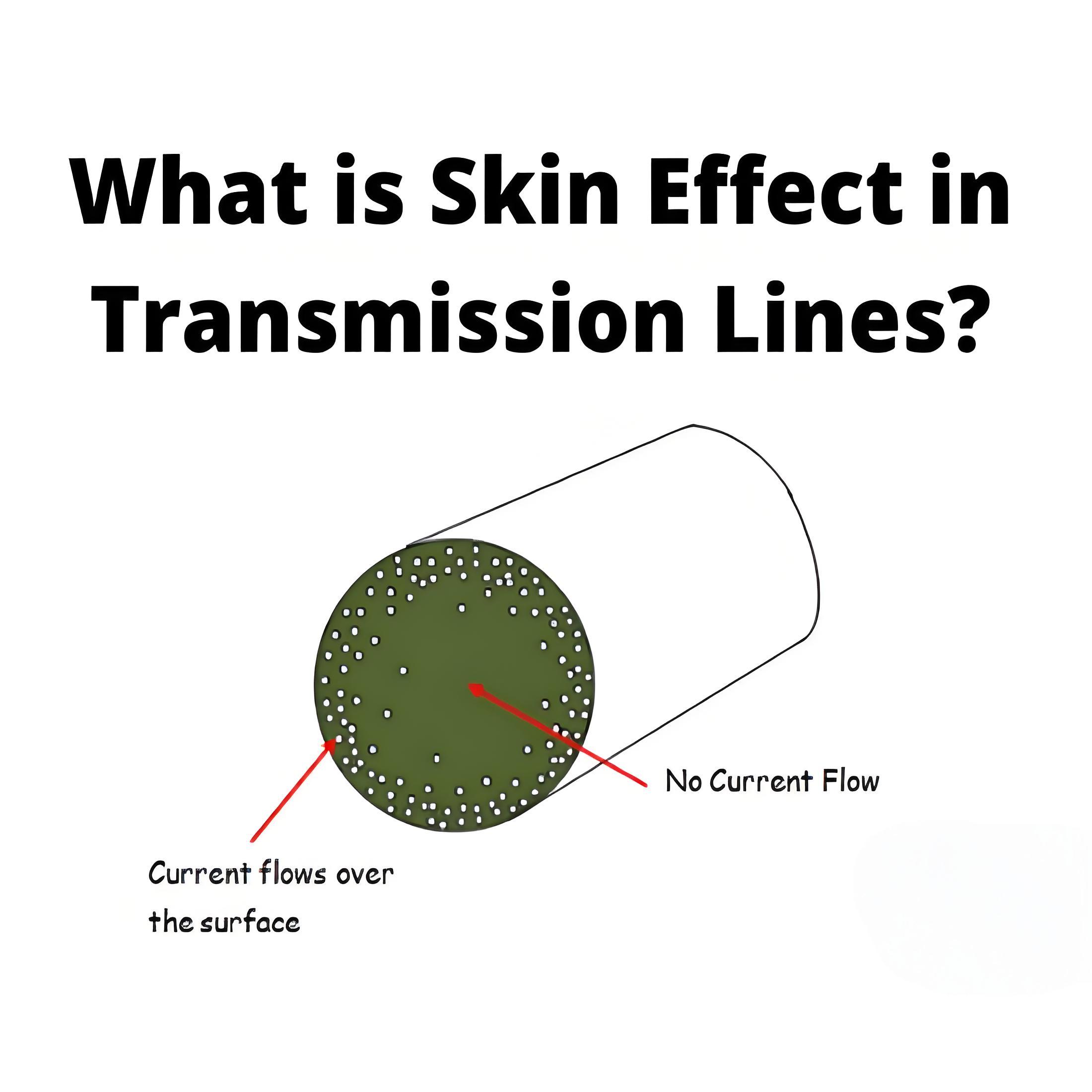 Skin Effect in Transmission Lines