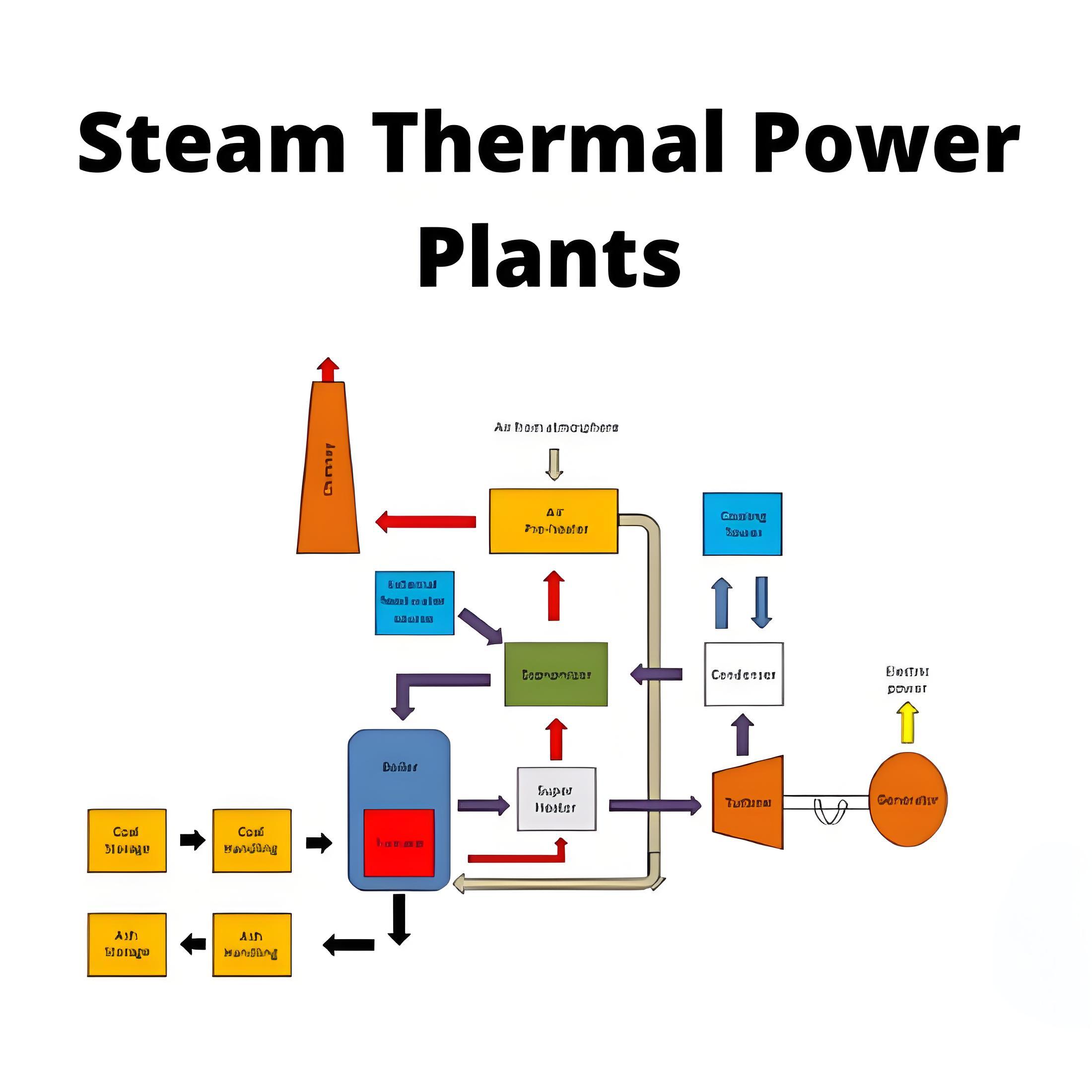 Steam Thermal Power Plant