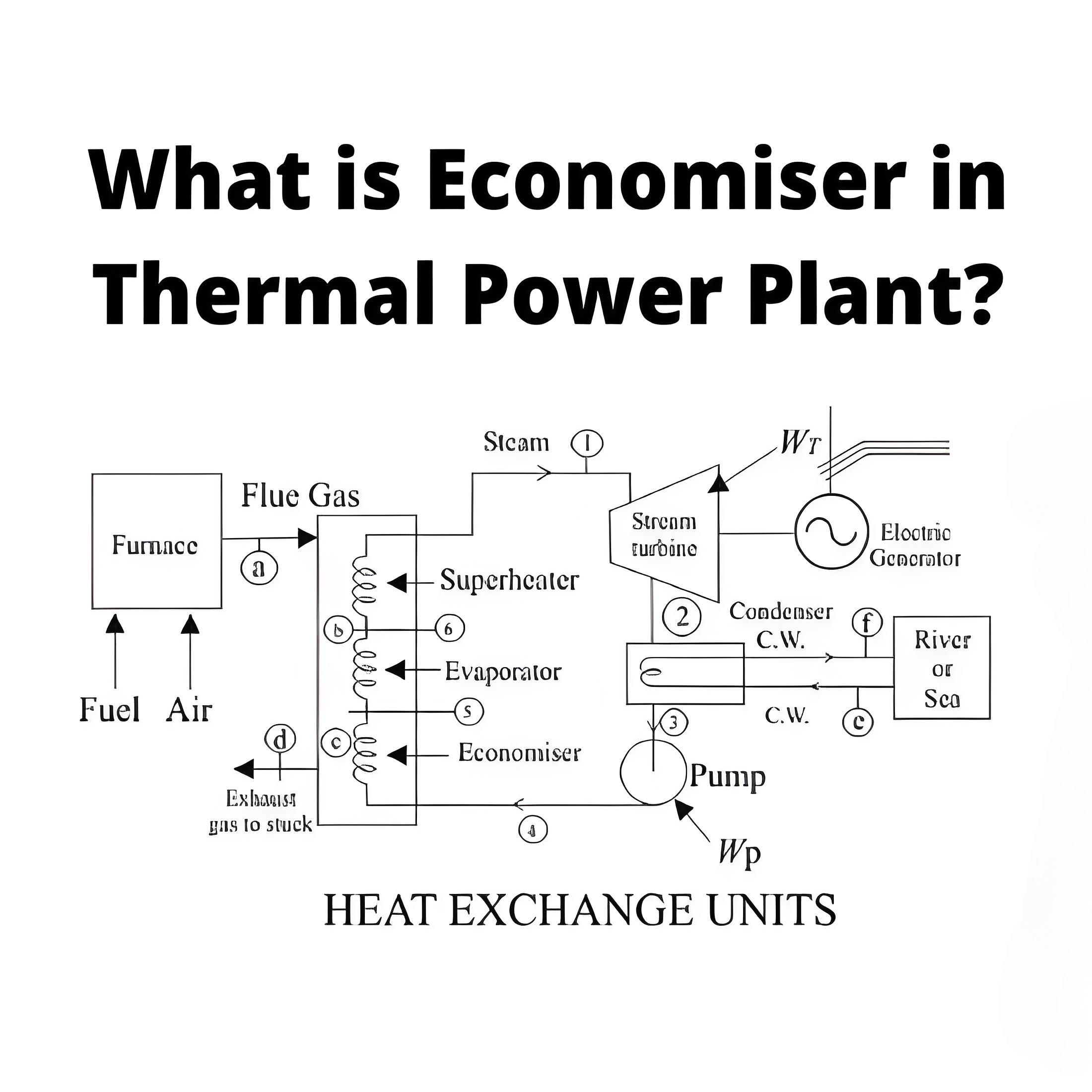 What is Economiser in Thermal Power Plant?