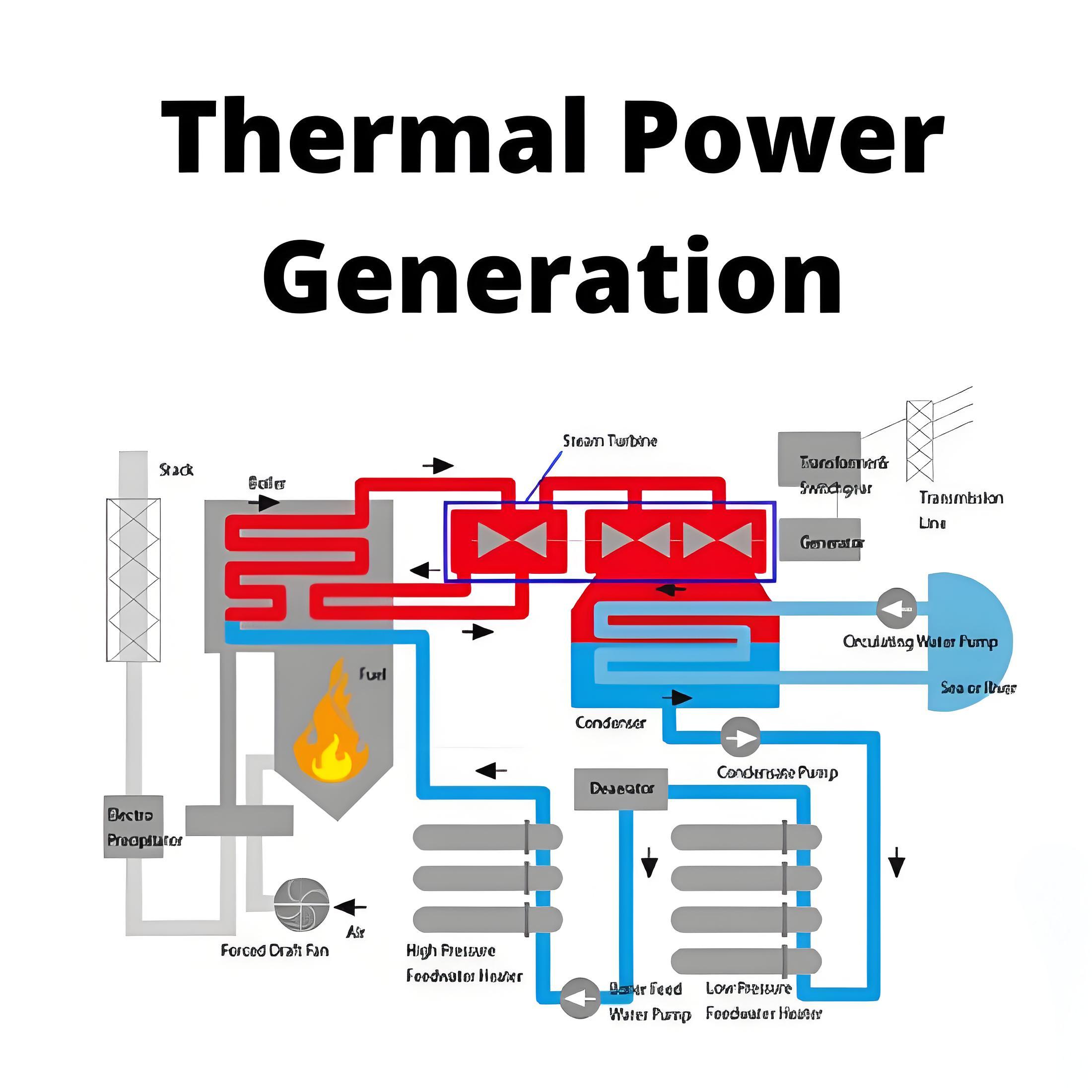 Thermal Power Generation