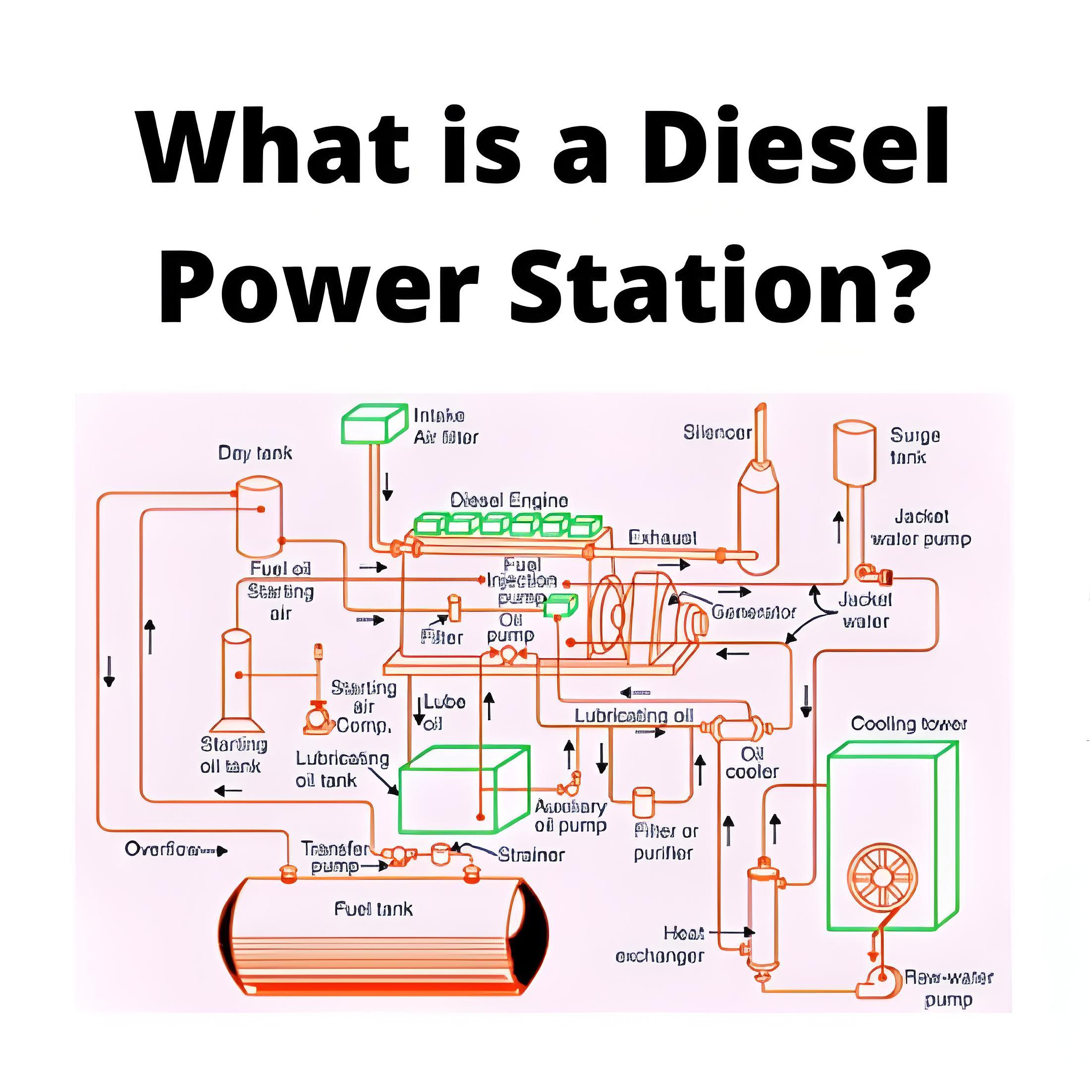 What is a Diesel Power Plant?