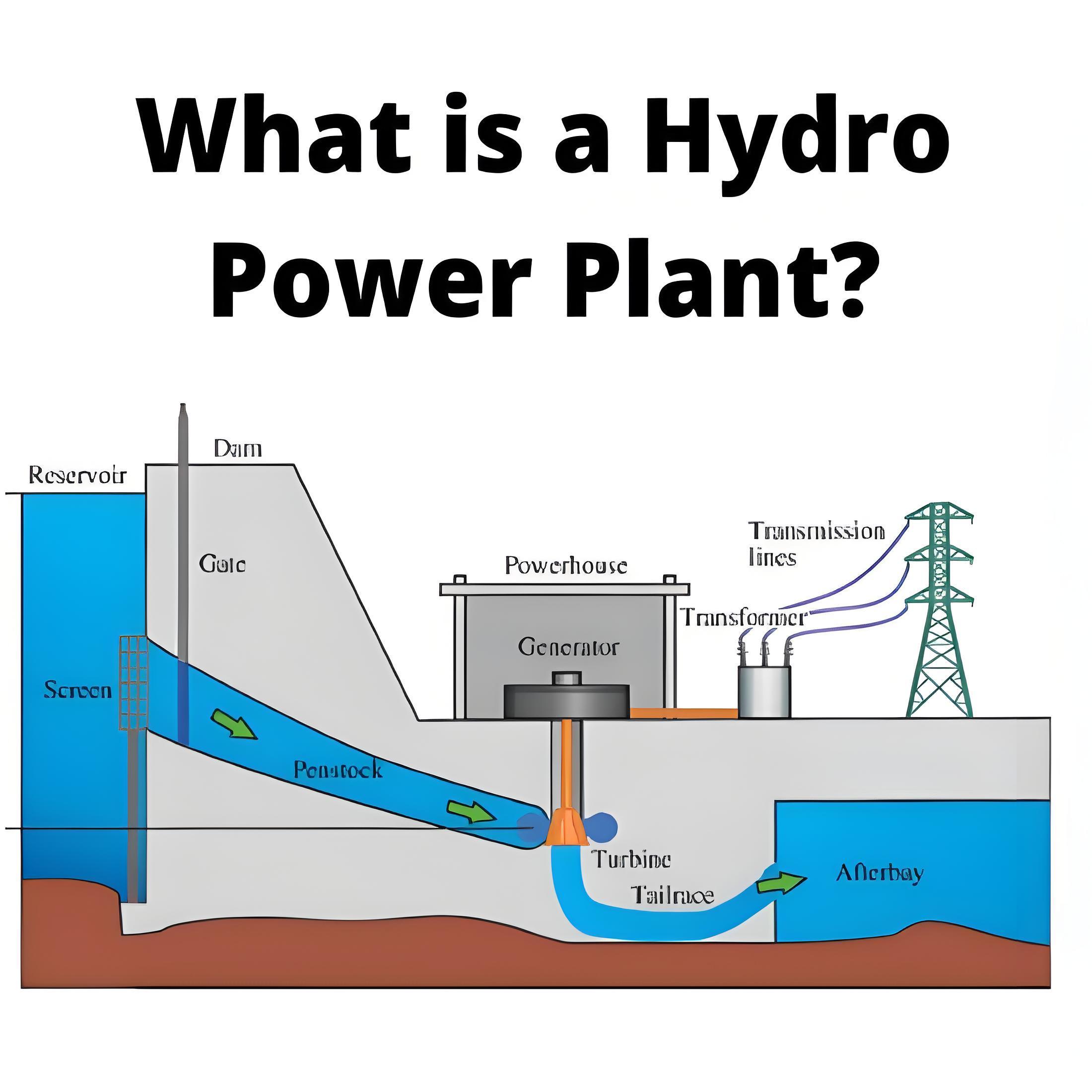 What is a Hydro Power Plant?