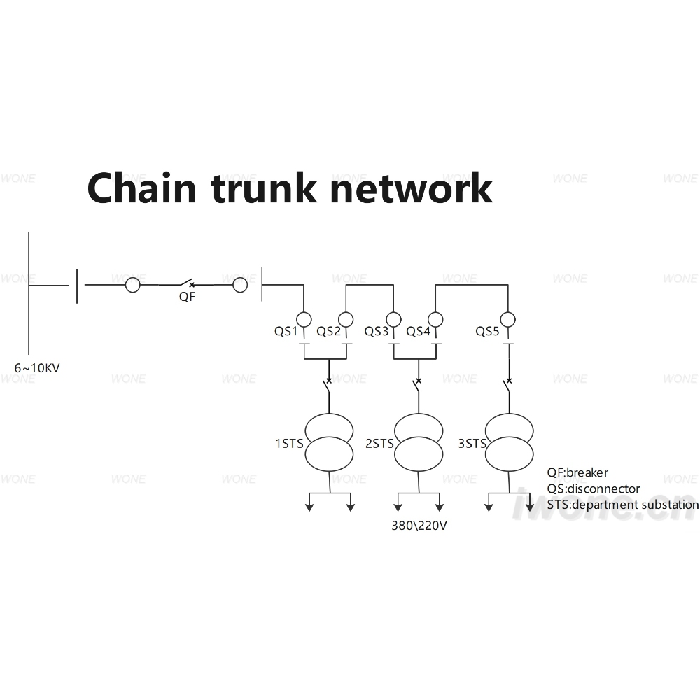 Chain trunk network