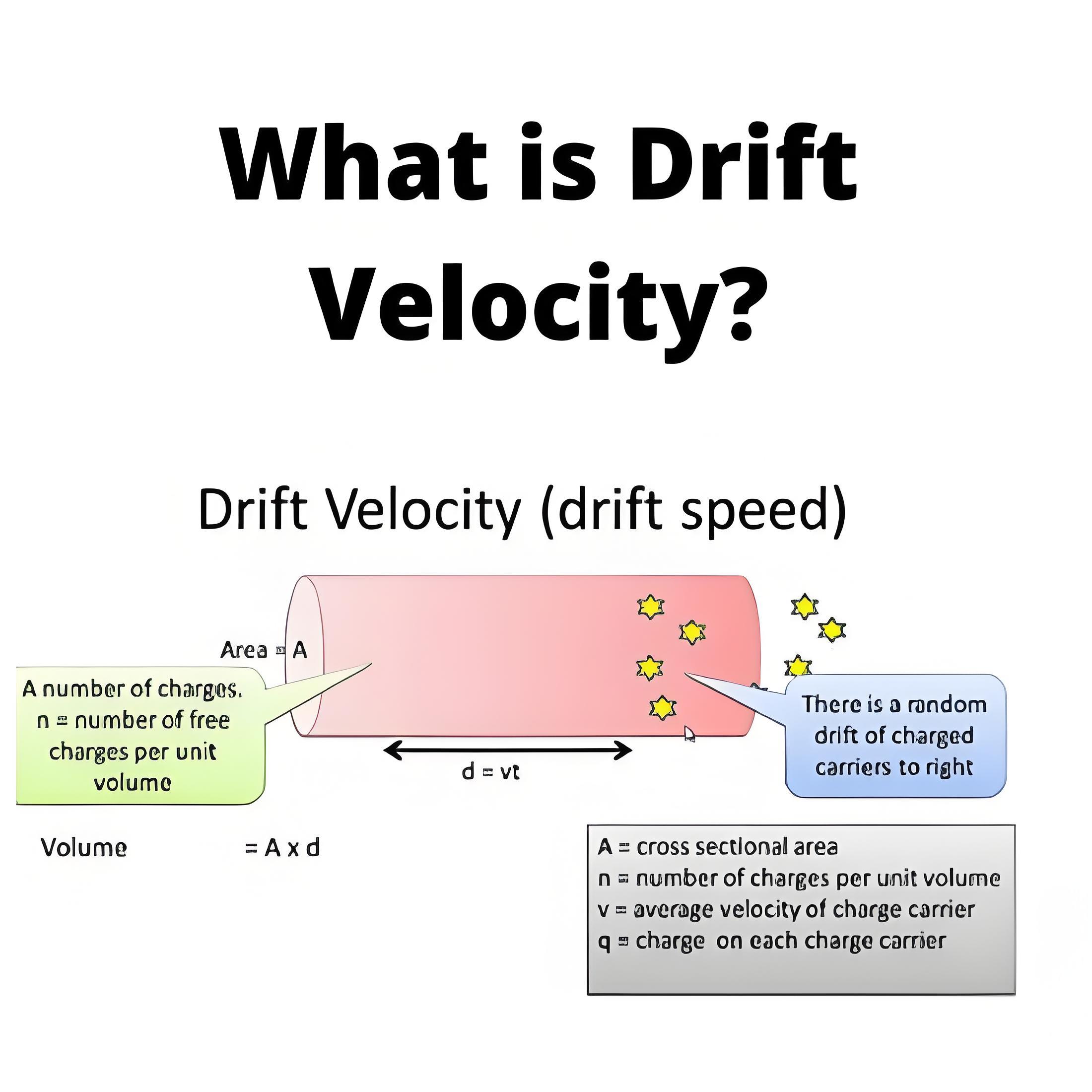 What is Drift Velocity ?