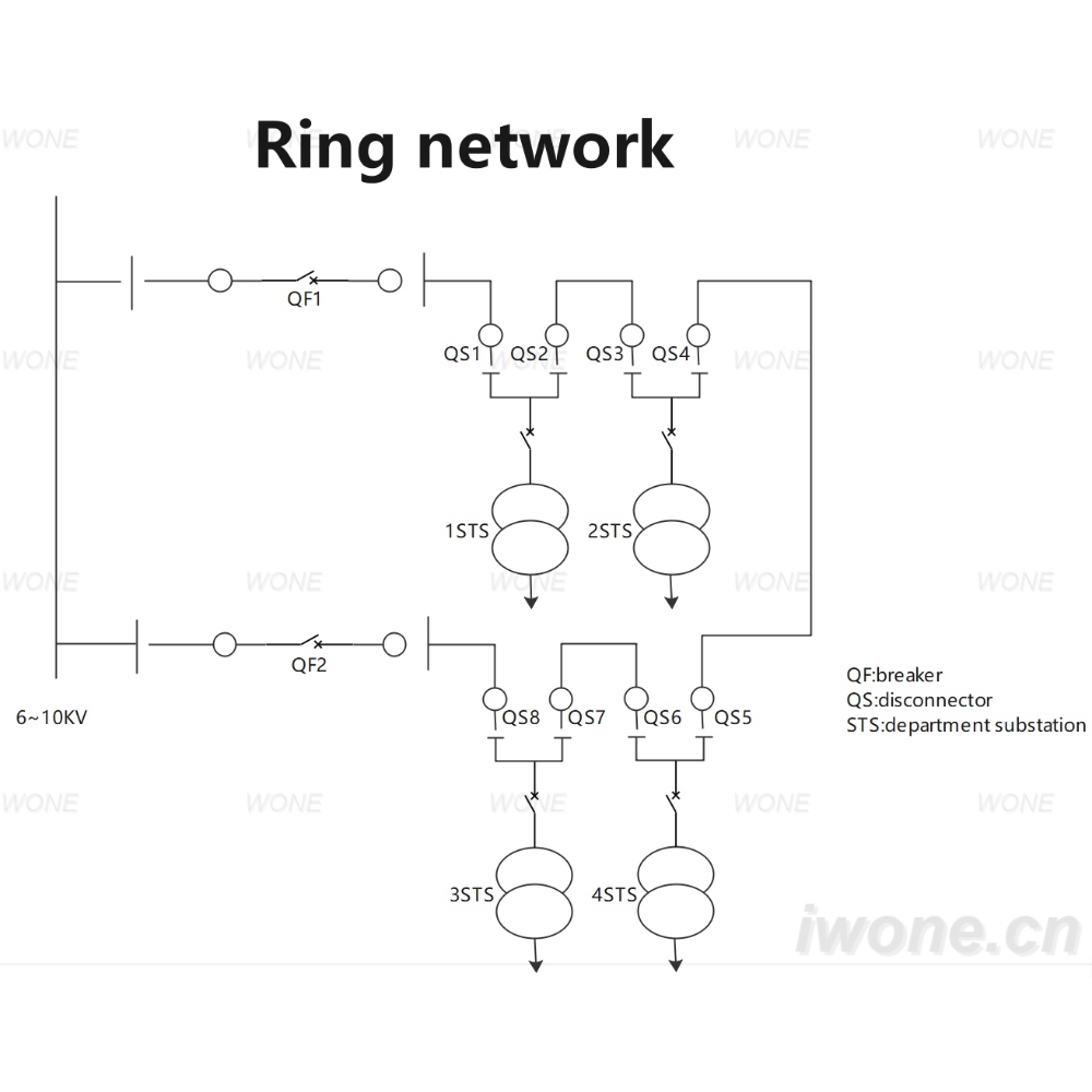 Ring network