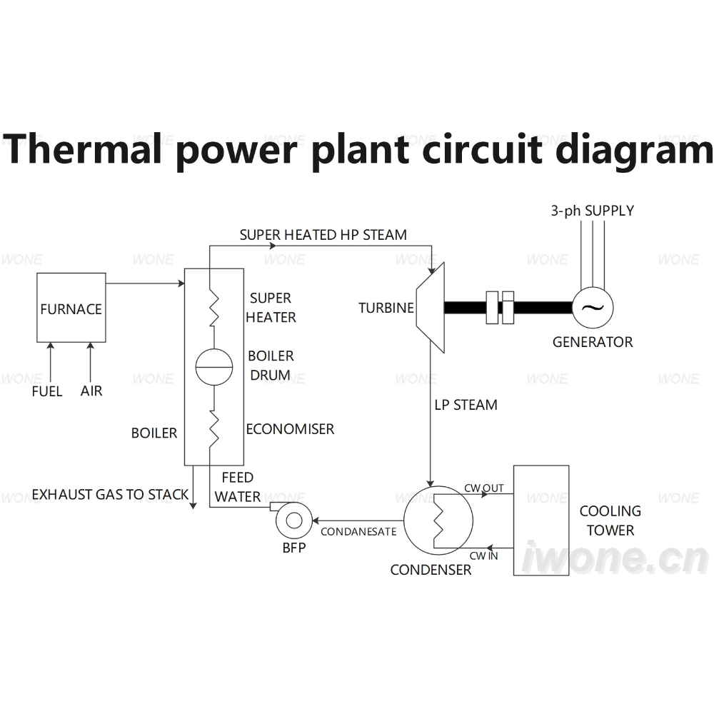 Thermal power plant circuit diagram