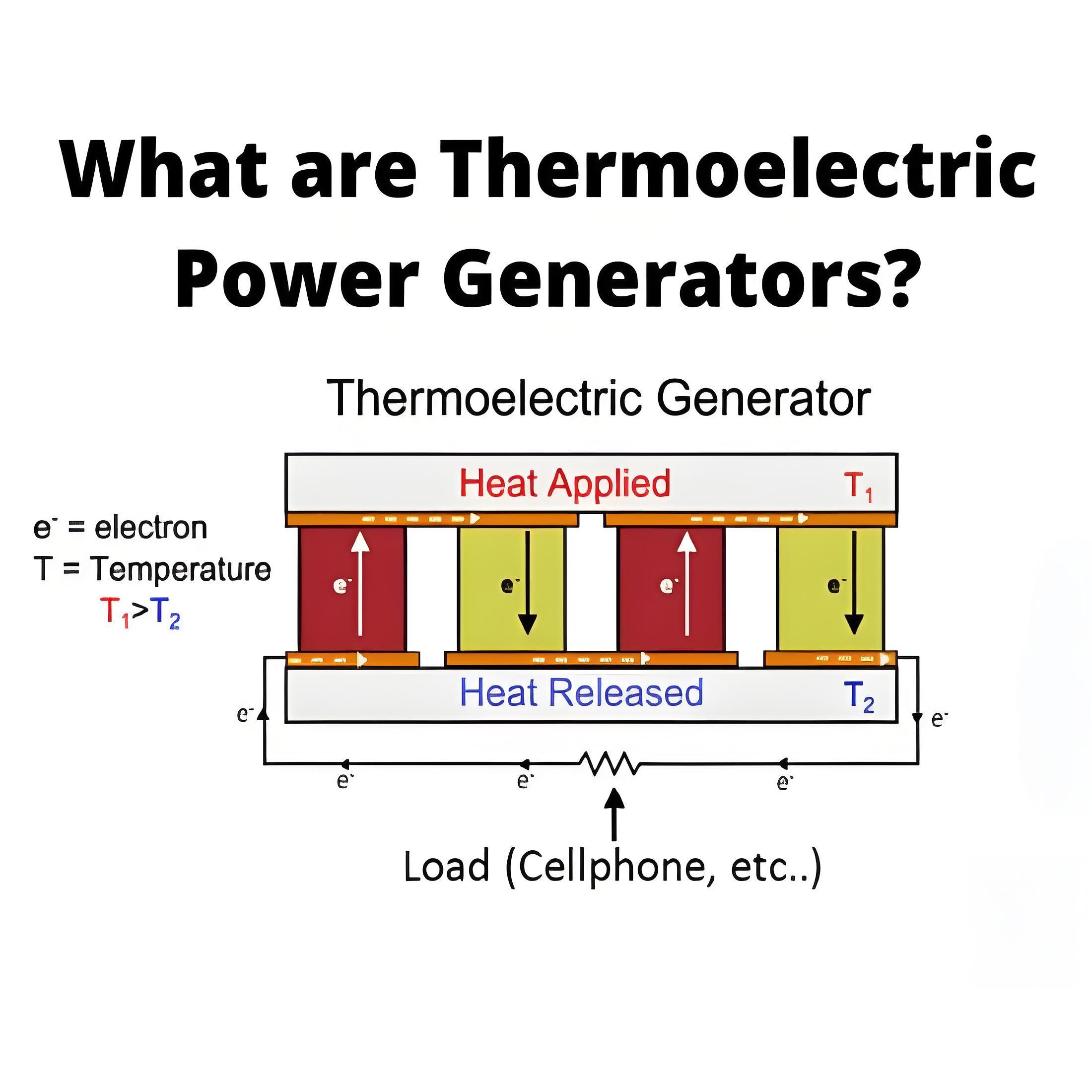 What are Thermoelectric  Power Generators?