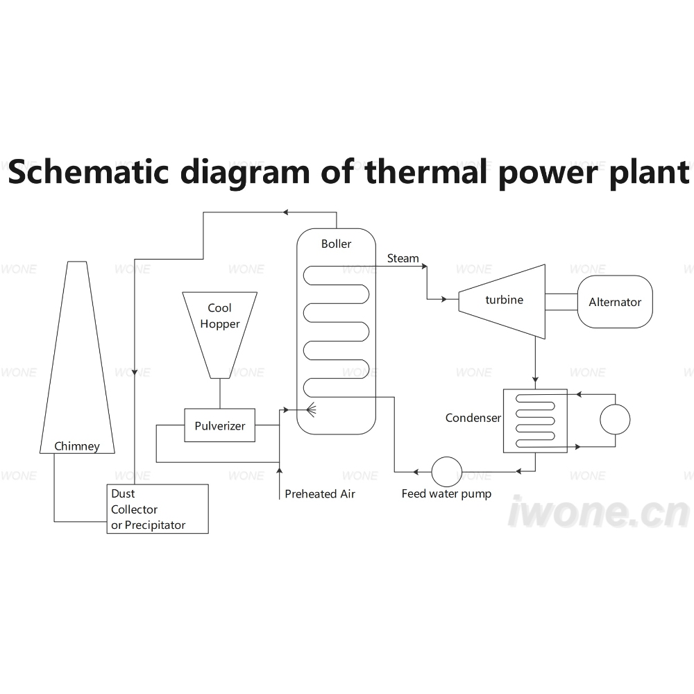 Schematic diagram of thermal power plant