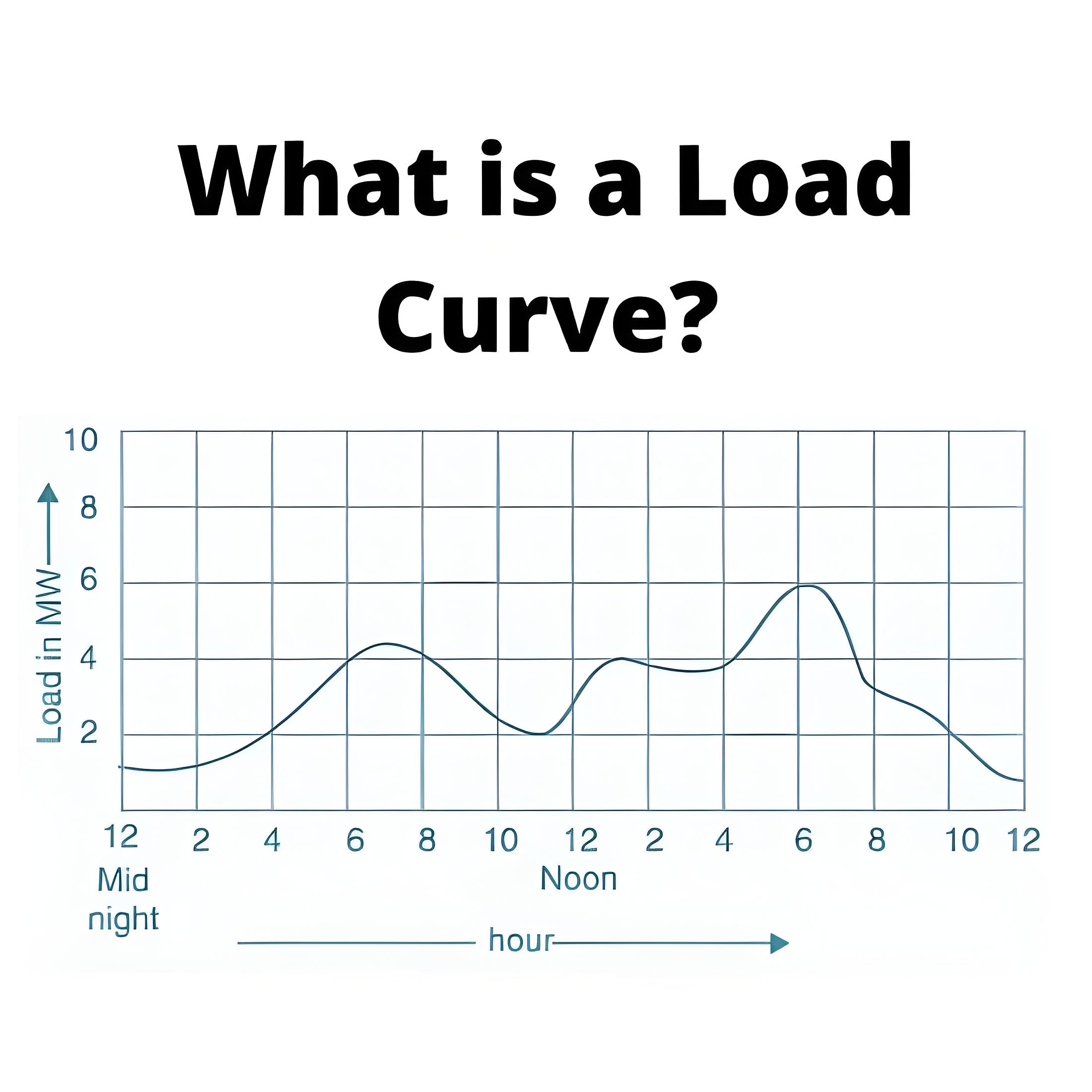 What is a Load Curve?